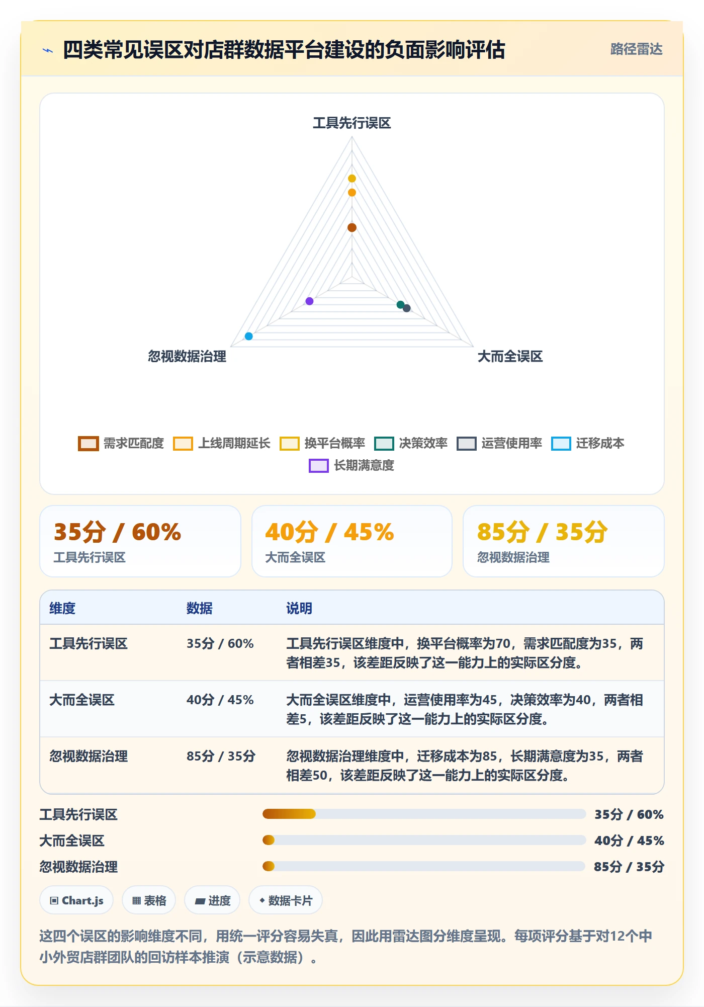外贸数据分析平台从0到1：市场趋势的店群管理与操作要点