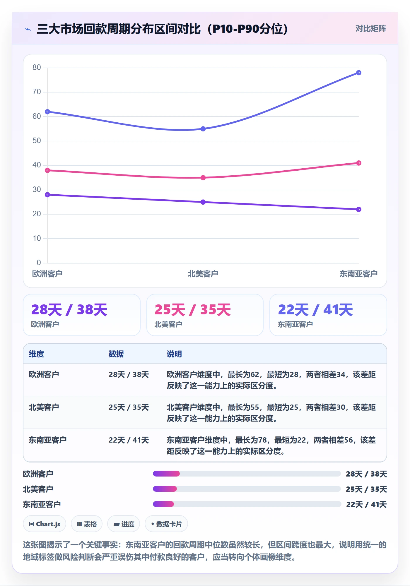 外贸数据分析平台实战复盘：从客户画像验证支付结算效果