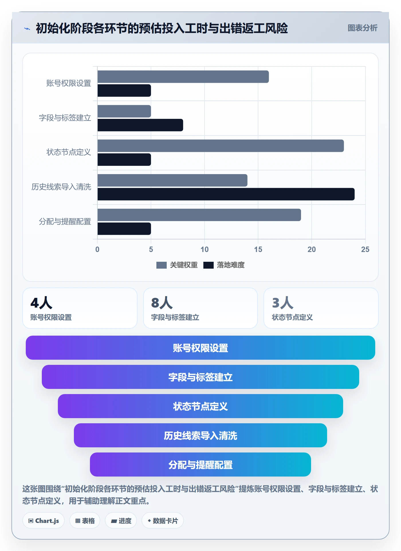 外贸数据分析平台从0到1：销售线索的日常管理与操作要点