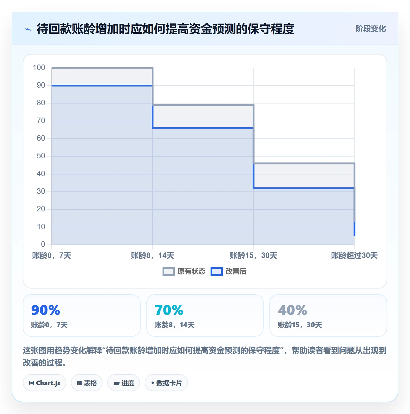 temu怎么管？以半托管模式为核心的回款管理方案