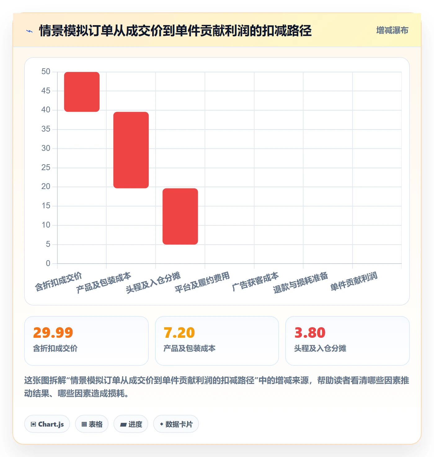 跨境电商检查方法：通过选品策略评估案例拆解质量