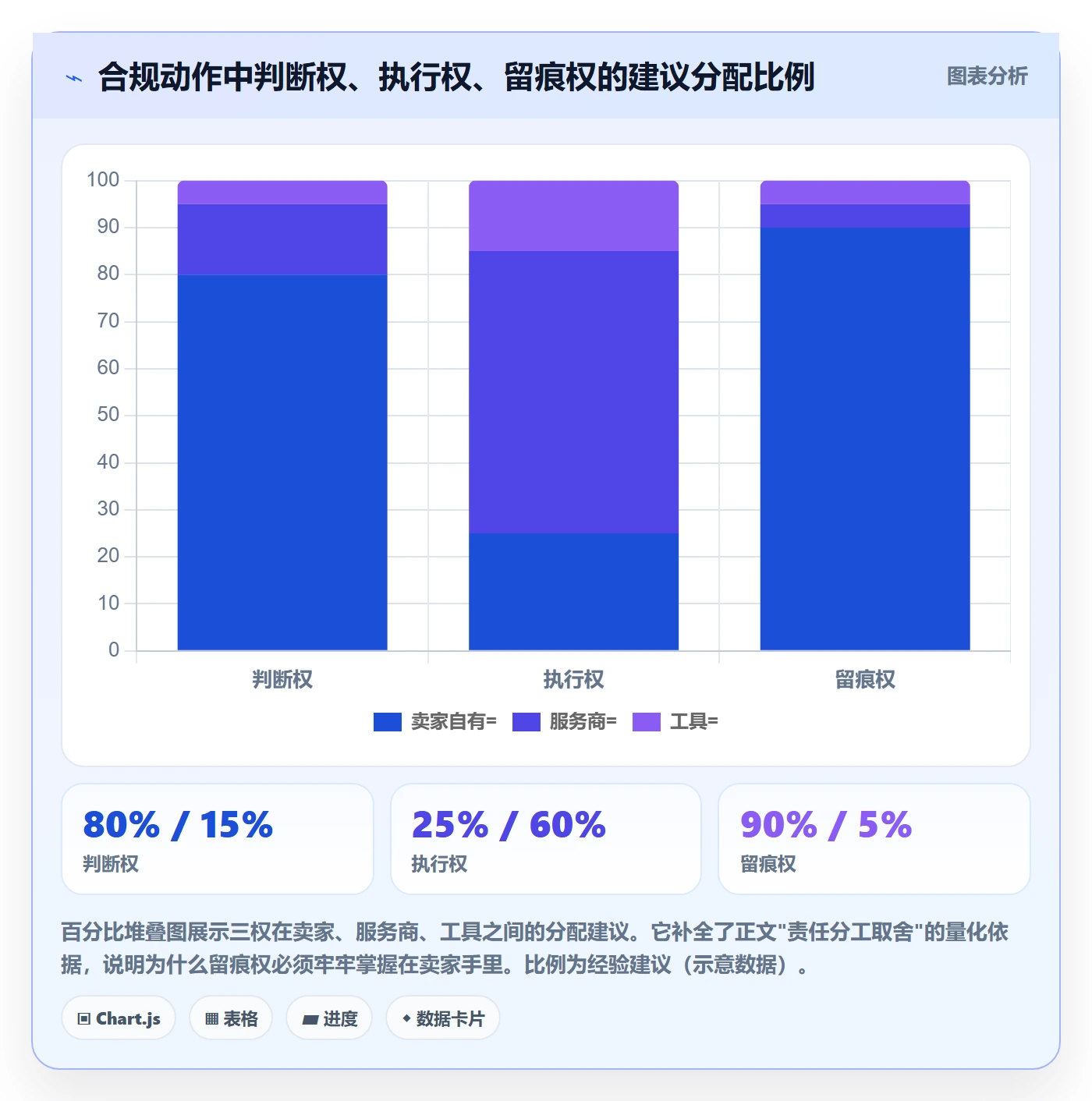 跨境电商一站式服务配置指南：选品采购需要哪些合规管理设置