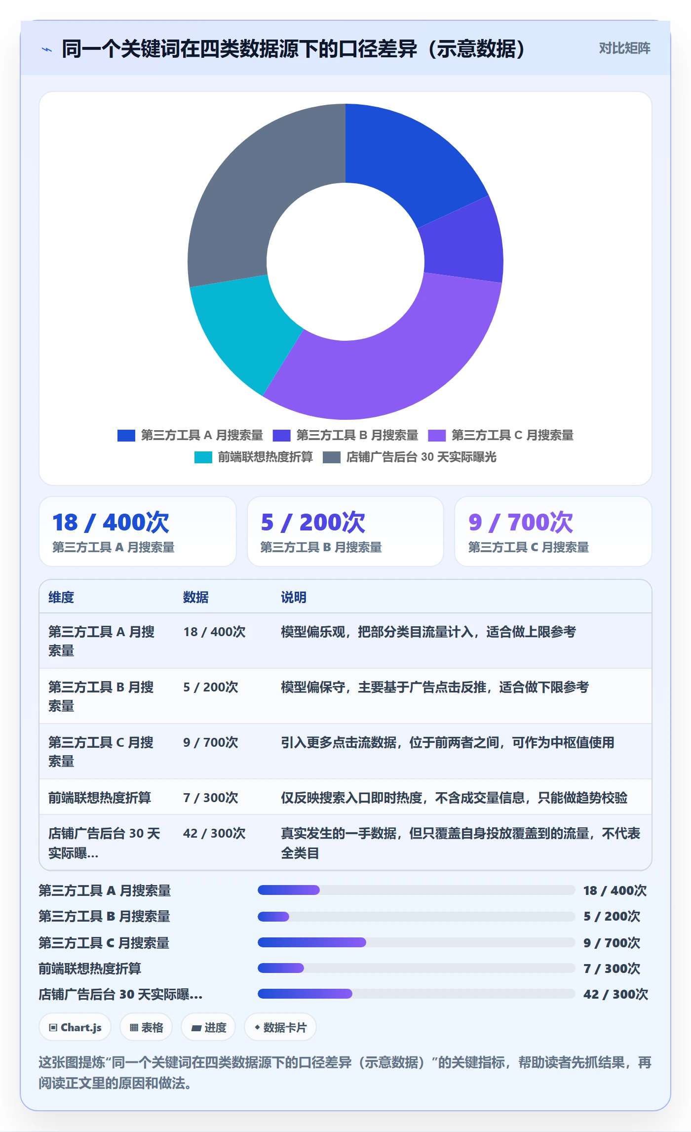 亚马逊软件工作指南：用精细化运营解决关键词工具问题