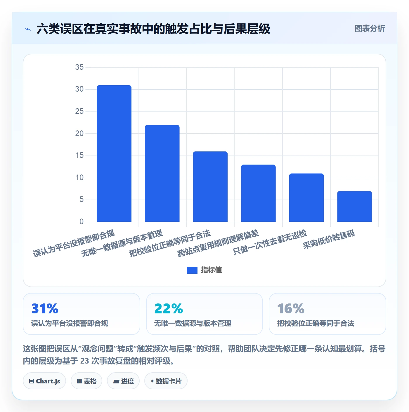 UPC码怎么管？以重复码排查为核心的合规管理方案