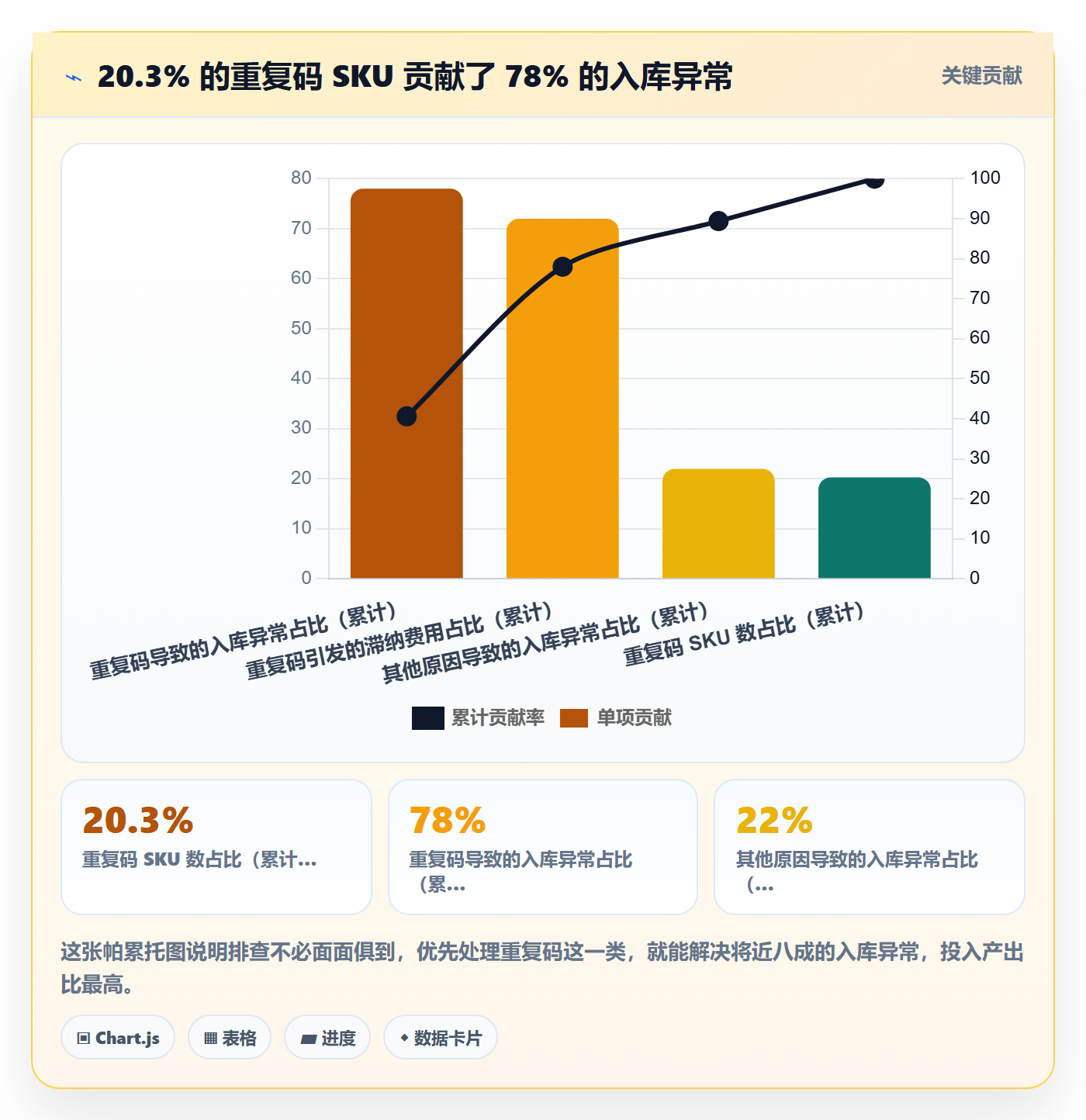 UPC码改造重点：从重复码排查推进跨境物流