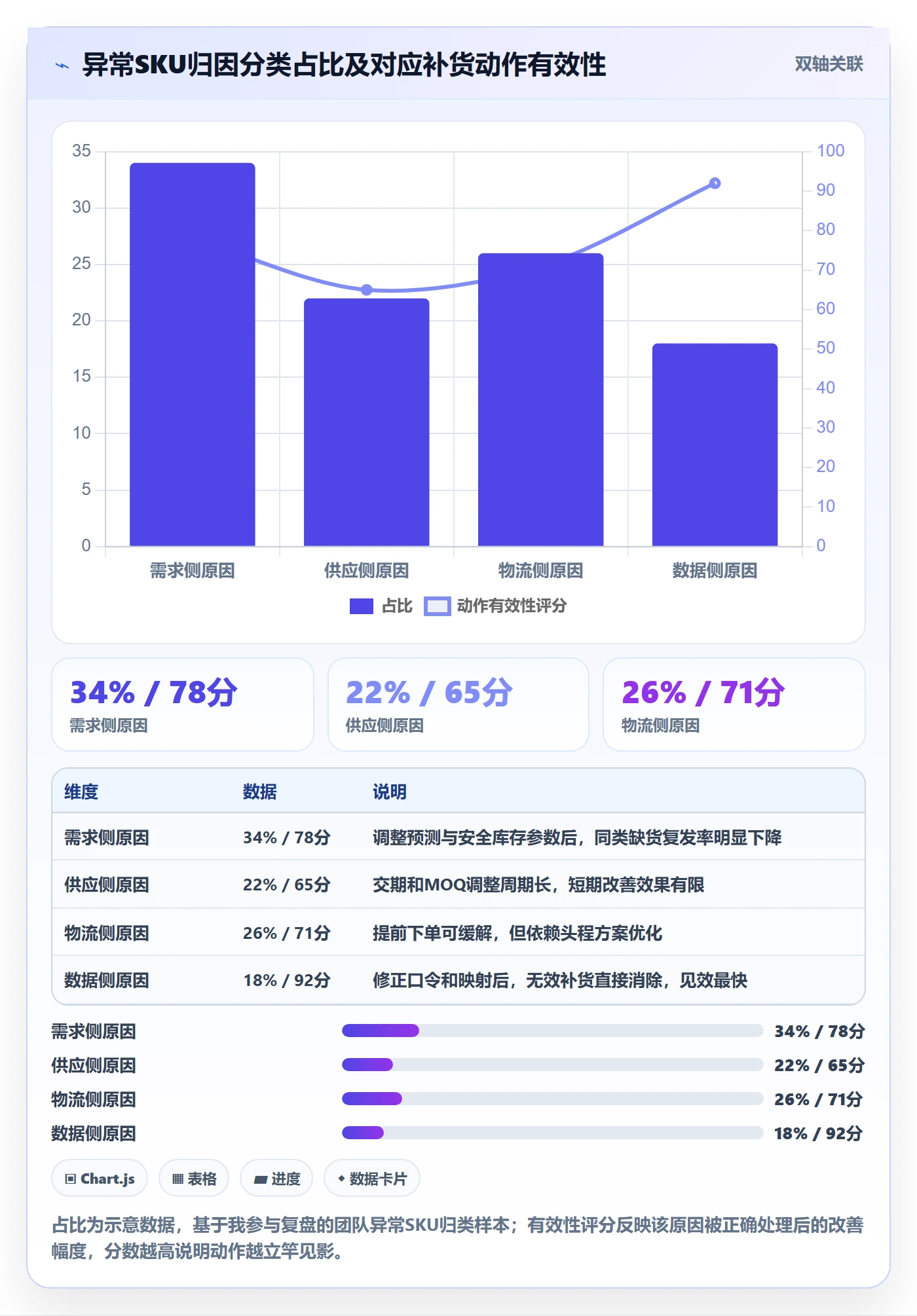 erp跨境电商数据复盘：采购补货从哪里开始