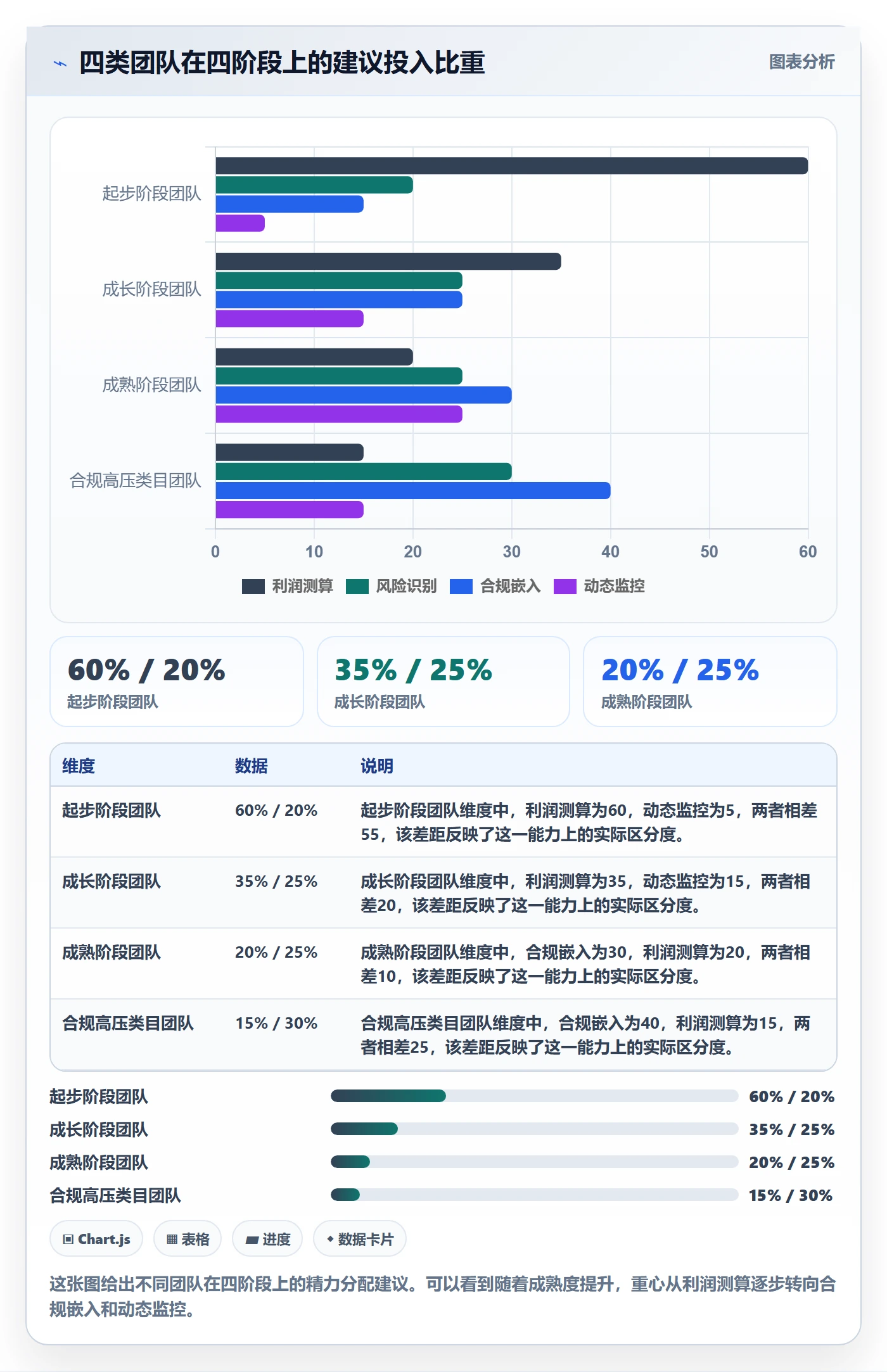 商品分析建设路线：从利润空间到合规管理分几步