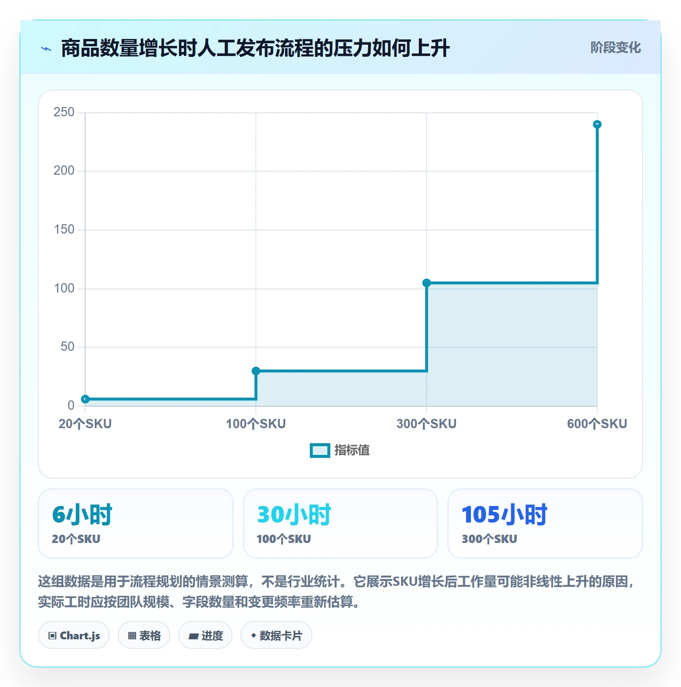 temu执行标准：商品发布环节如何体现落地案例