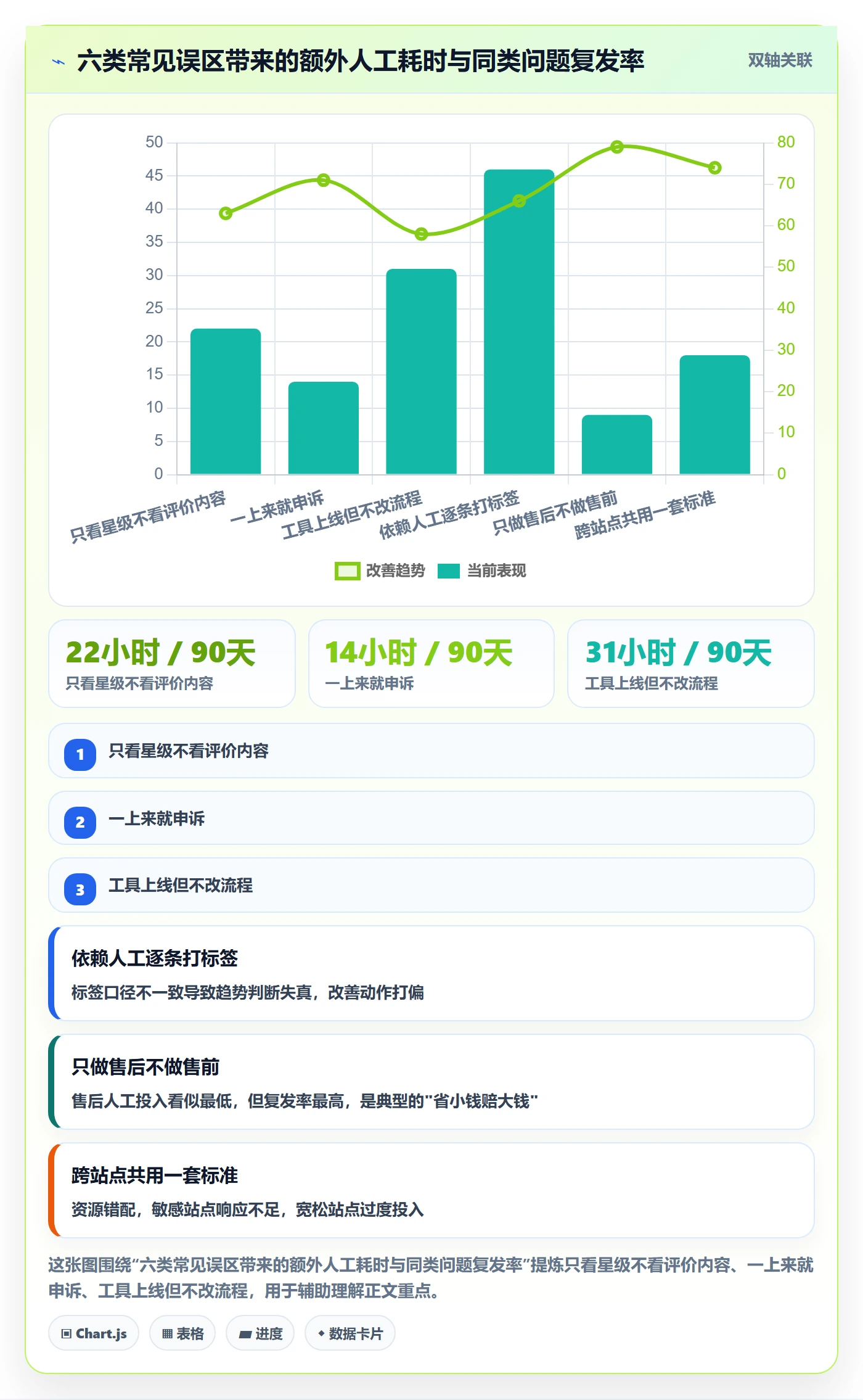 亚马逊软件升级方案：用精细化运营改善评价管理