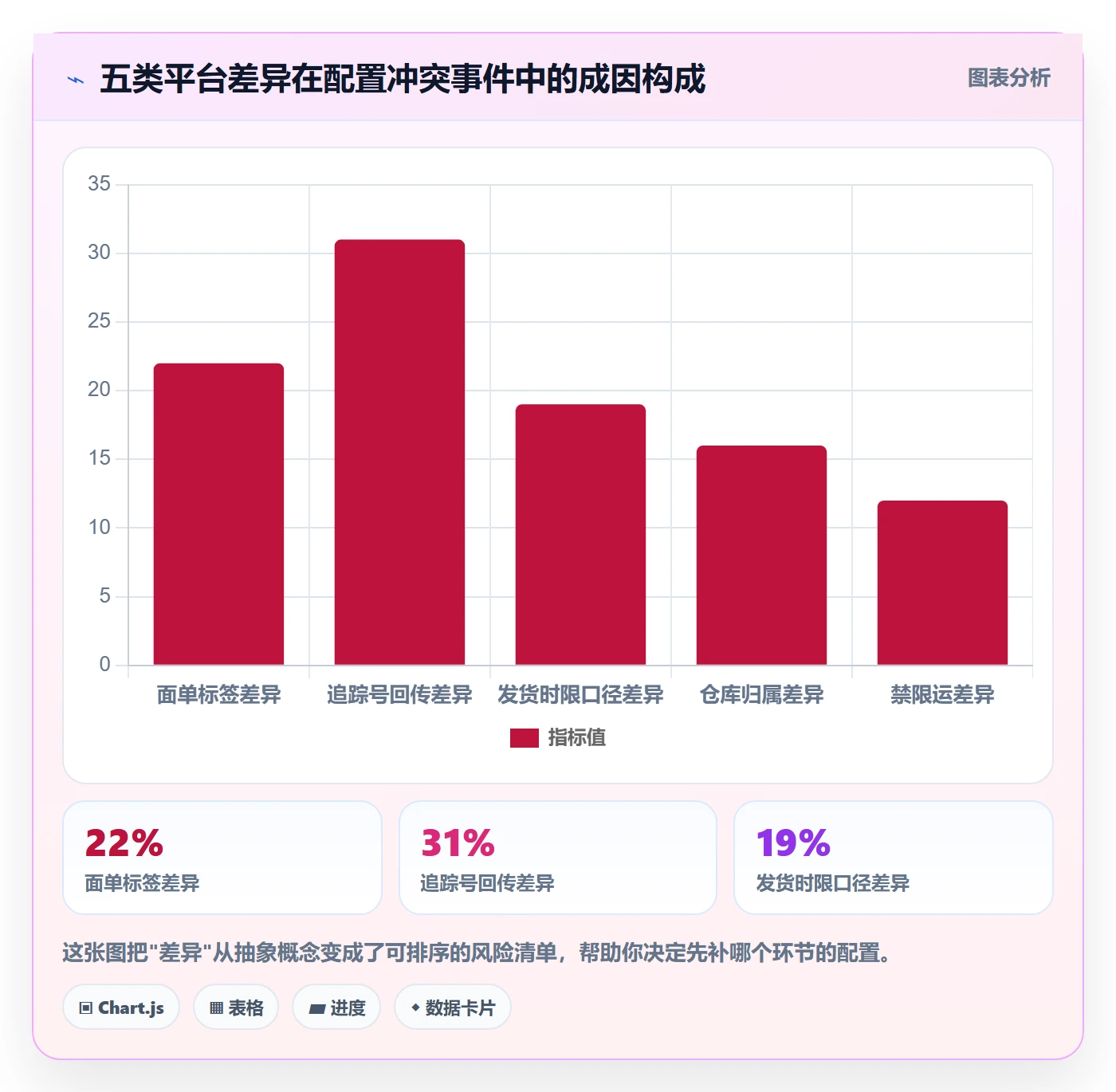 erp跨境电商操作手册：多平台刊登对应的物流方案步骤