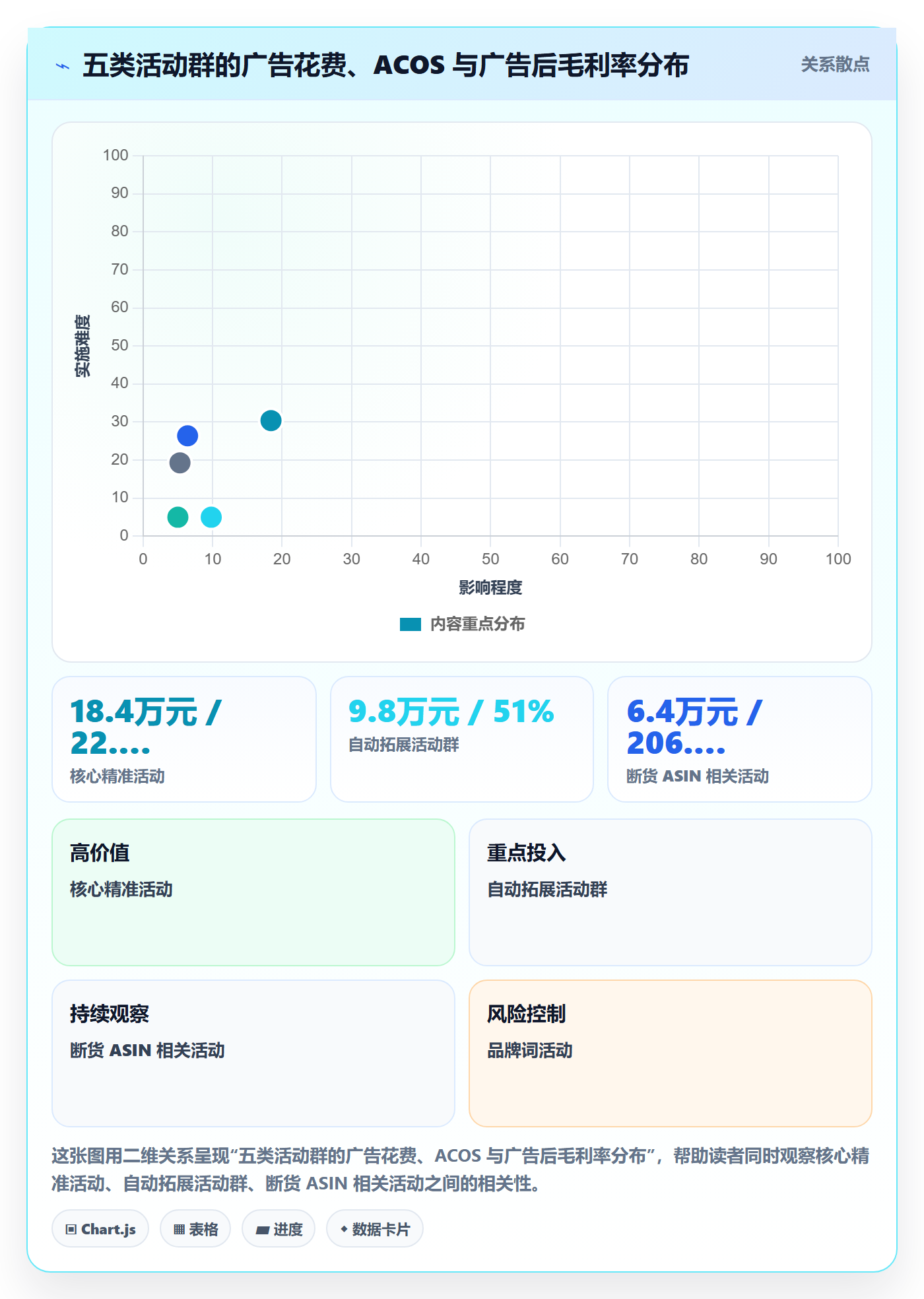跨境电商运营怎么用？广告投放场景下的数据复盘拆解