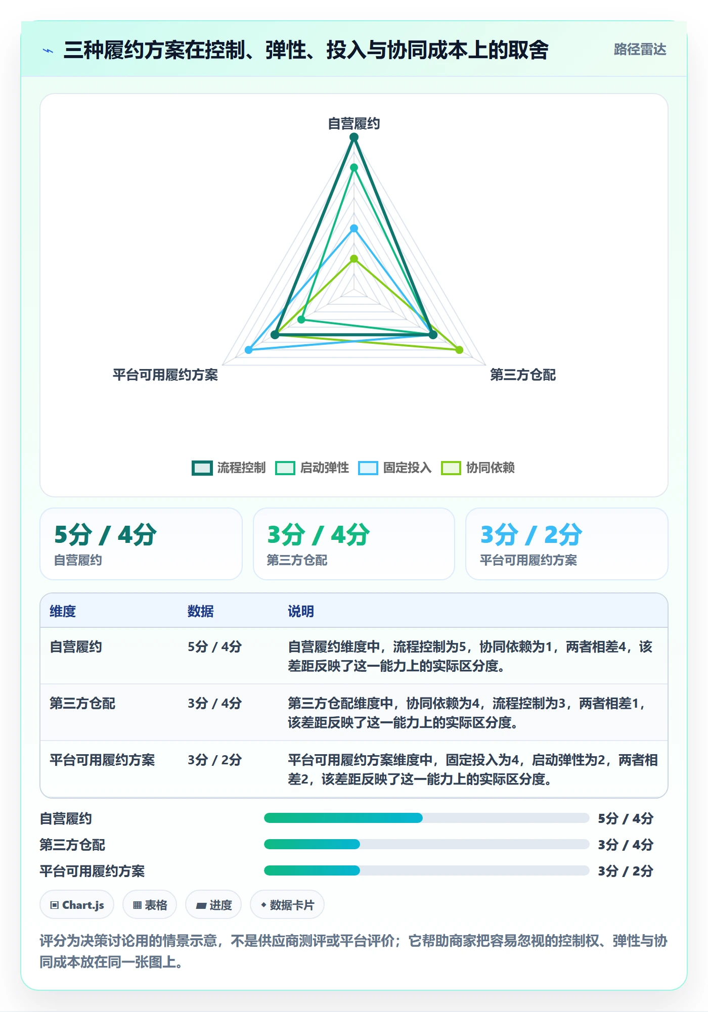 temu从0到1：履约物流的中小商家与操作要点