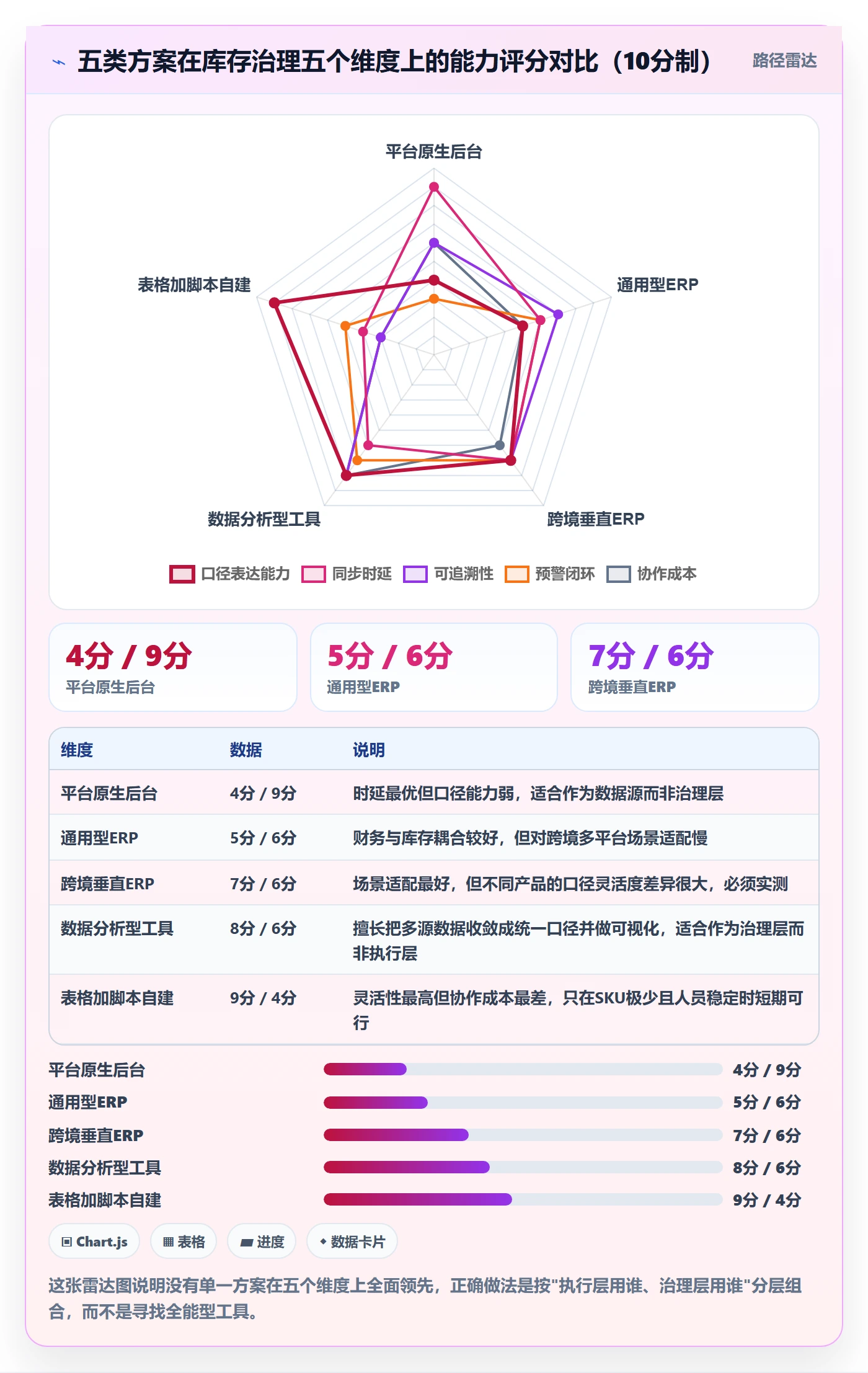亚马逊软件怎么管？以库存管理为核心的工具对比方案