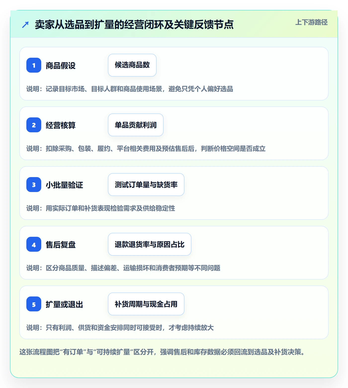 temu增长策略全解析：重点看懂平台入驻