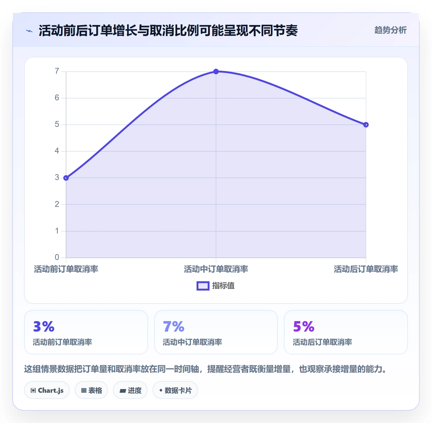 temu能力清单：市场调研需要覆盖哪些账号绩效事项