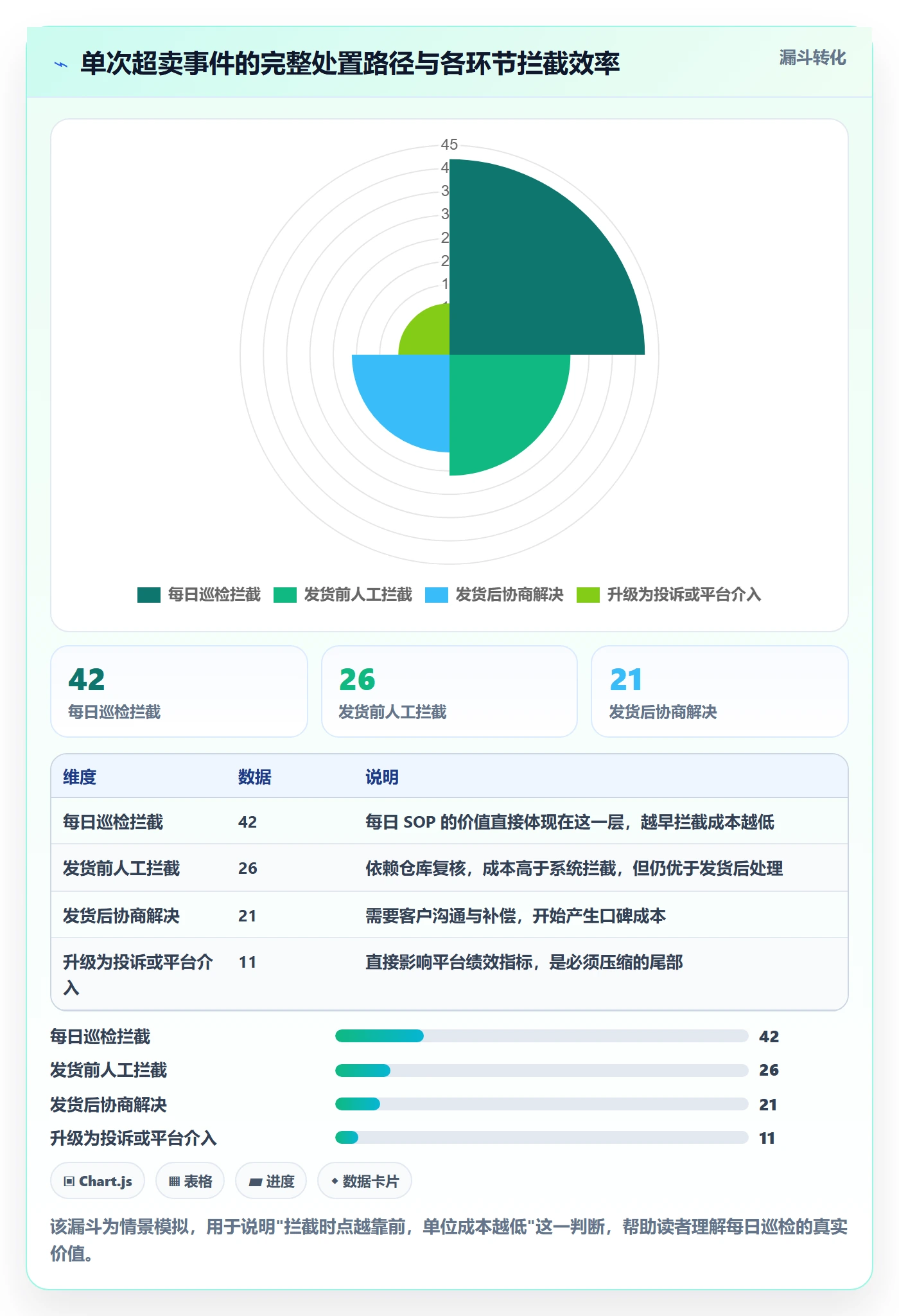 erp跨境电商实施路径：库存管理如何完成日常管理