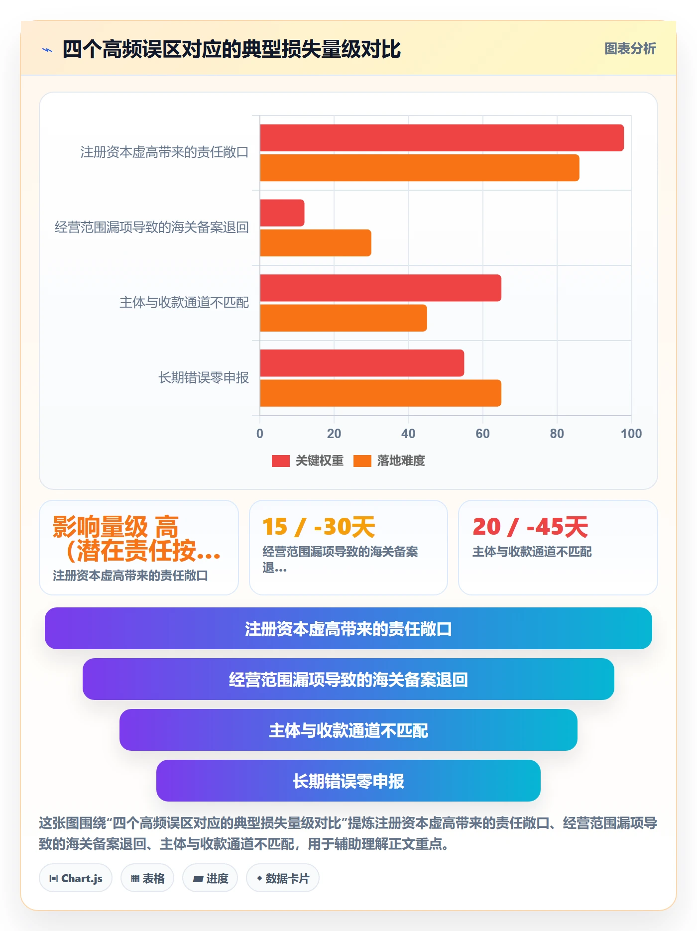 跨境电商一站式服务操作手册：公司注册对应的落地案例步骤