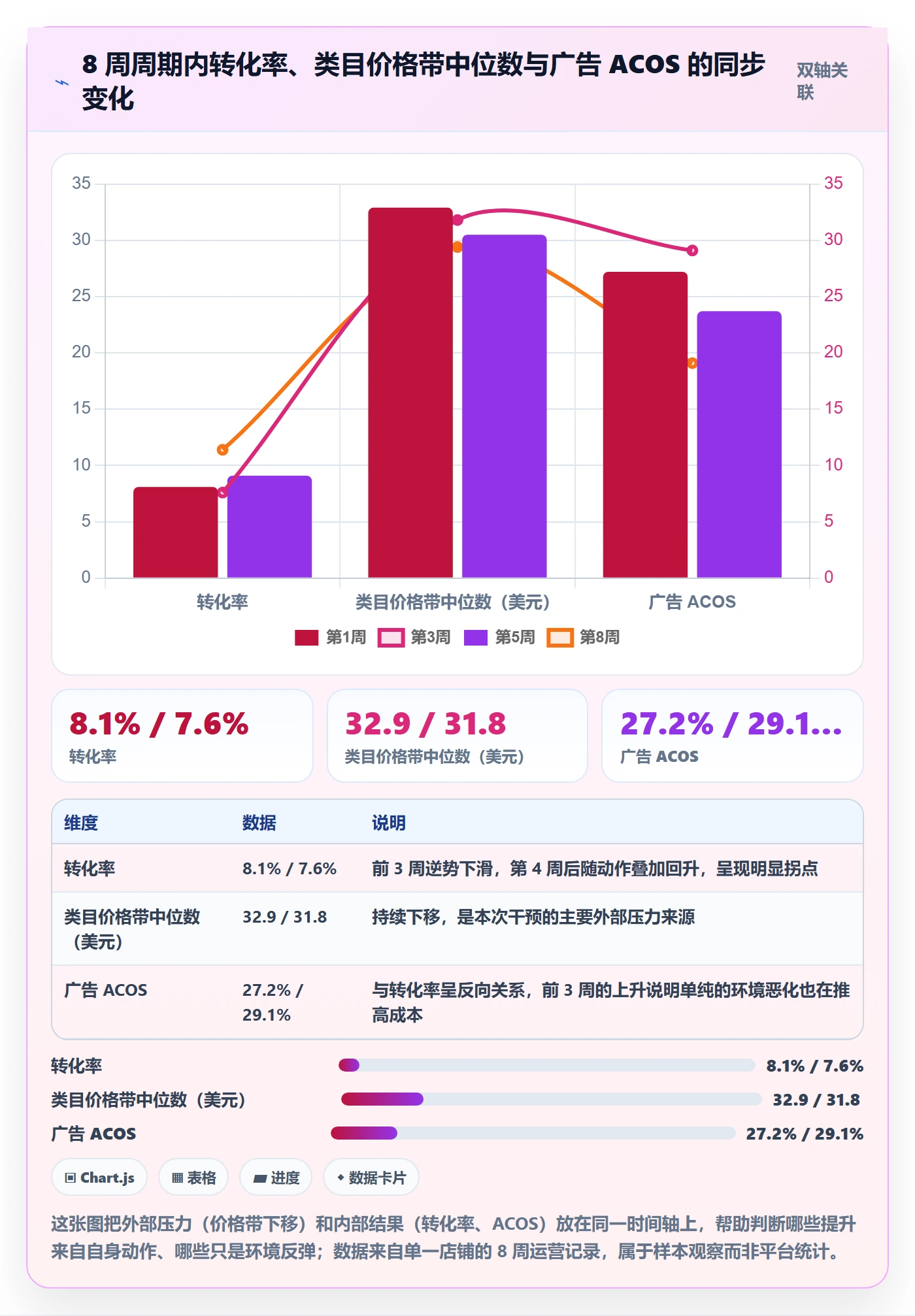 跨境电商运营升级方案：用趋势观察改善转化优化