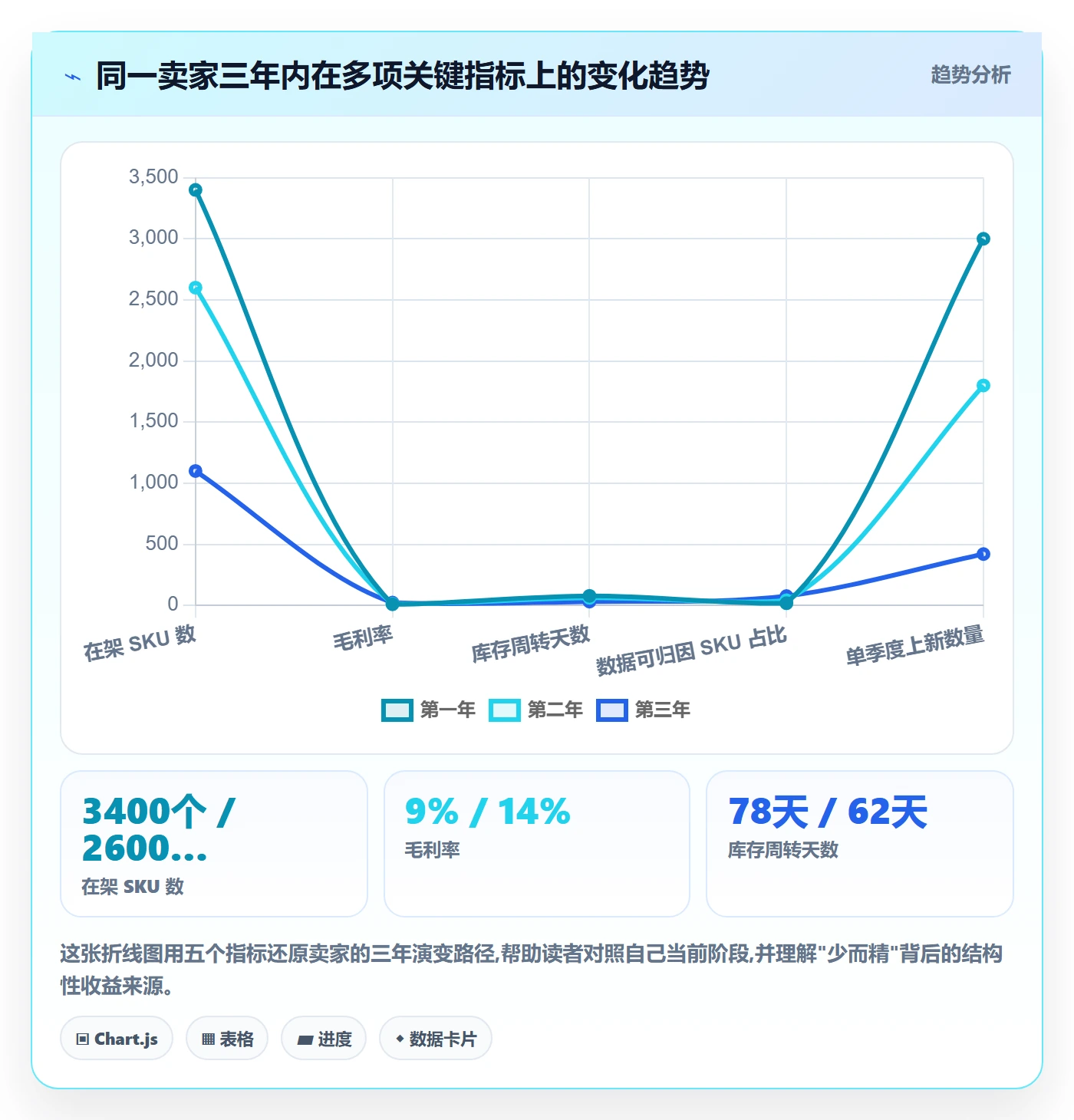 erp跨境电商进阶课:围绕多平台刊登完善选品策略