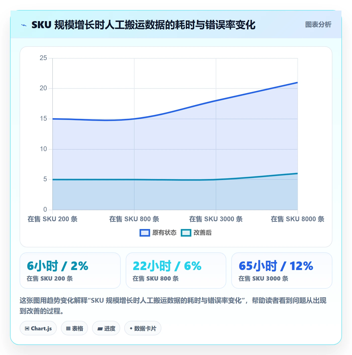 erp跨境电商决策指南：用选品策略判断系统实施方案