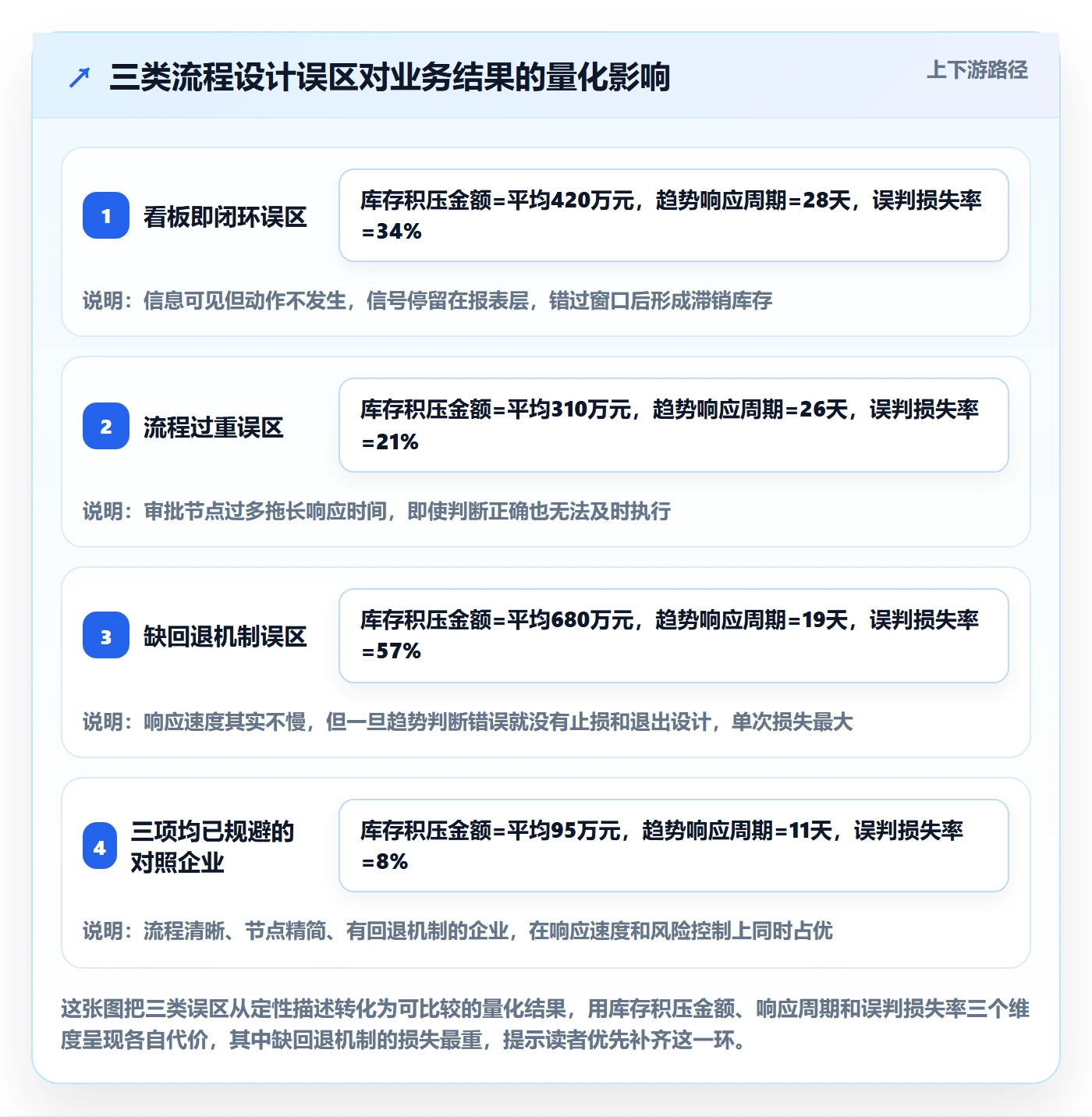 外贸数据分析平台场景解析：市场趋势中的流程设计怎么处理
