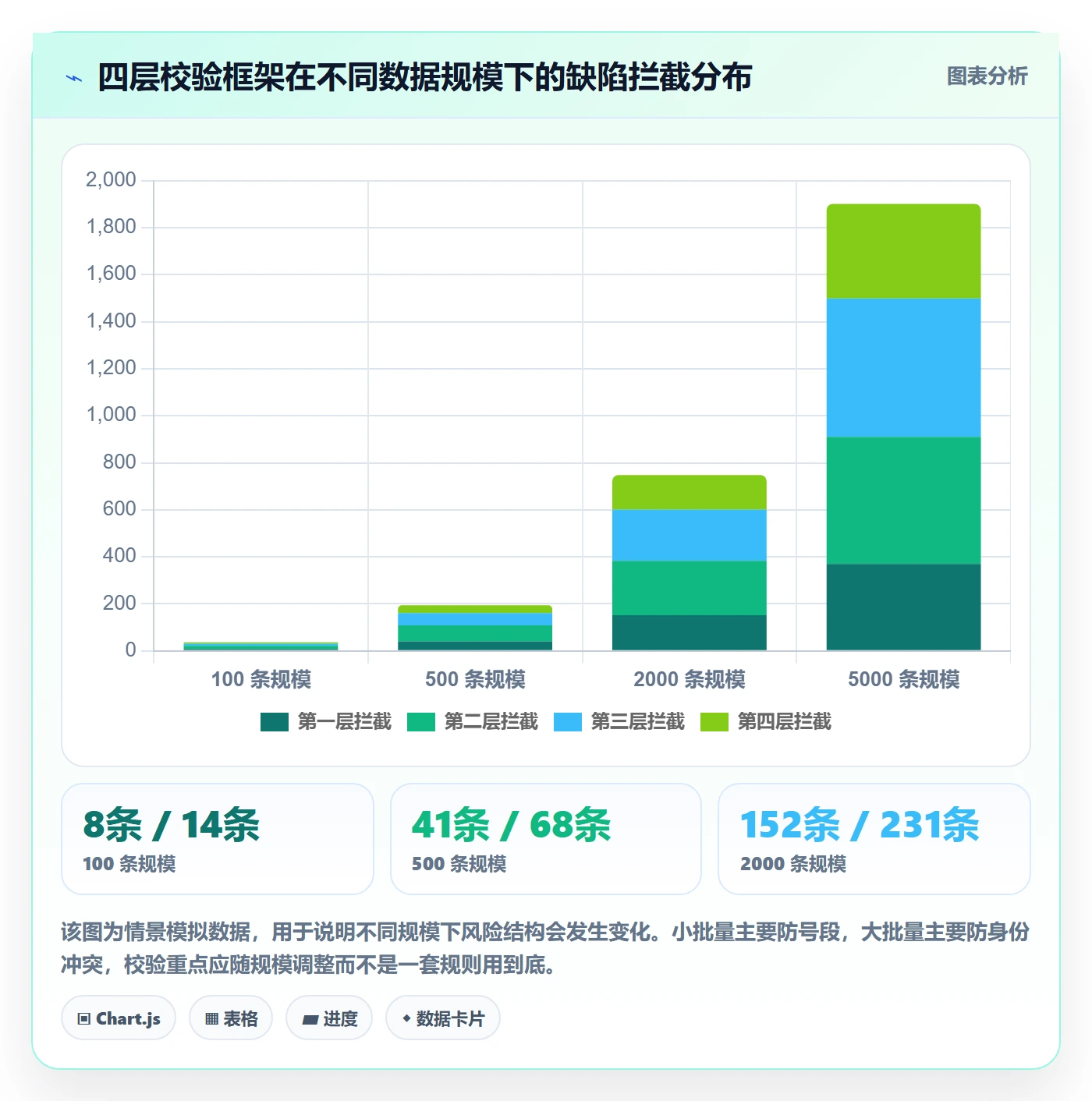 UPC码数据方法：用平台审核支撑标准化管理判断