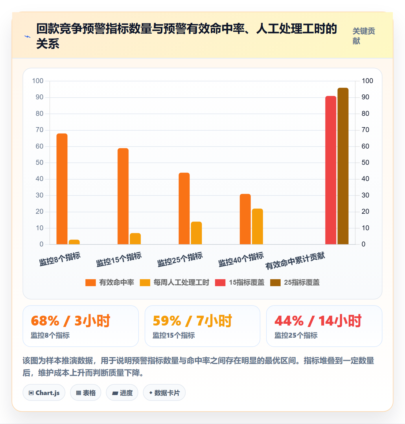 外贸数据分析平台业务拆解：竞争对手为什么影响回款管理
