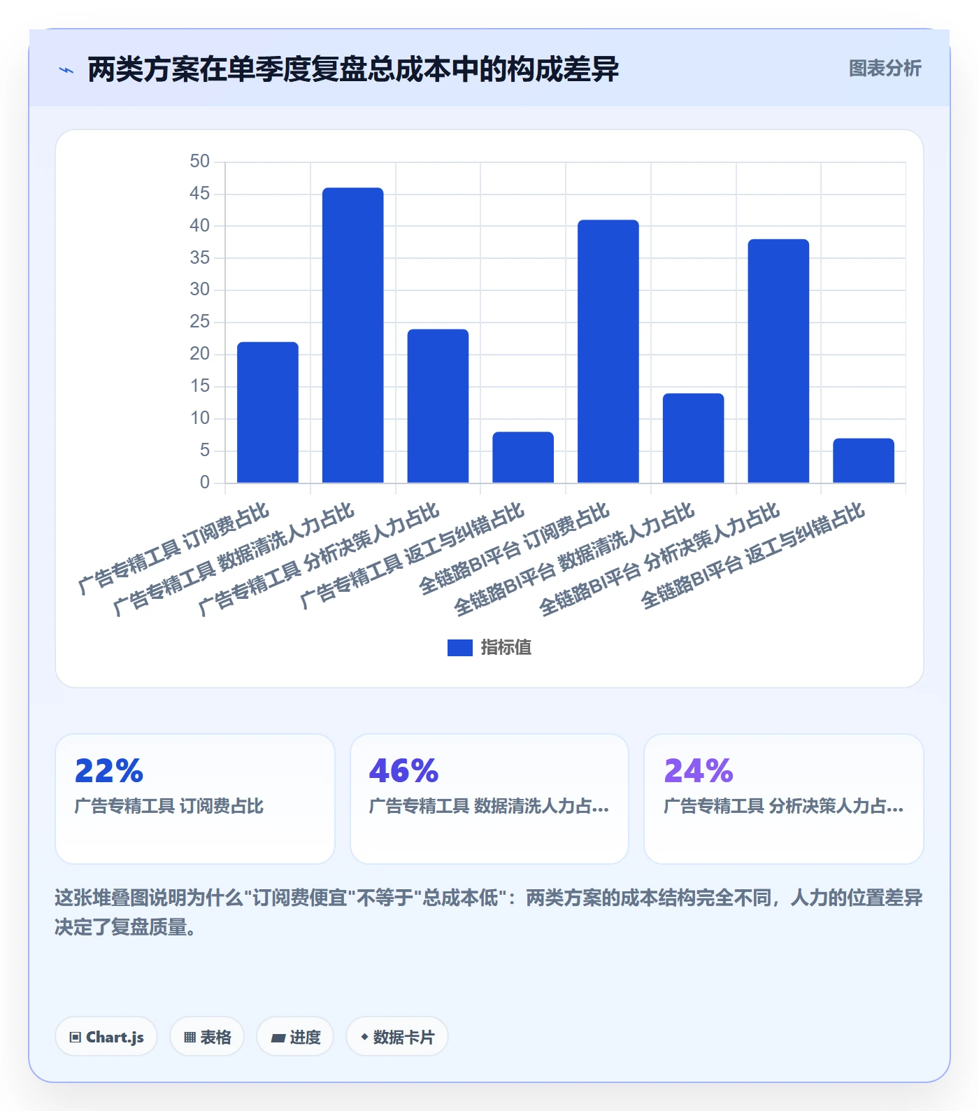 亚马逊软件决策指南：用季度复盘判断广告管理方案