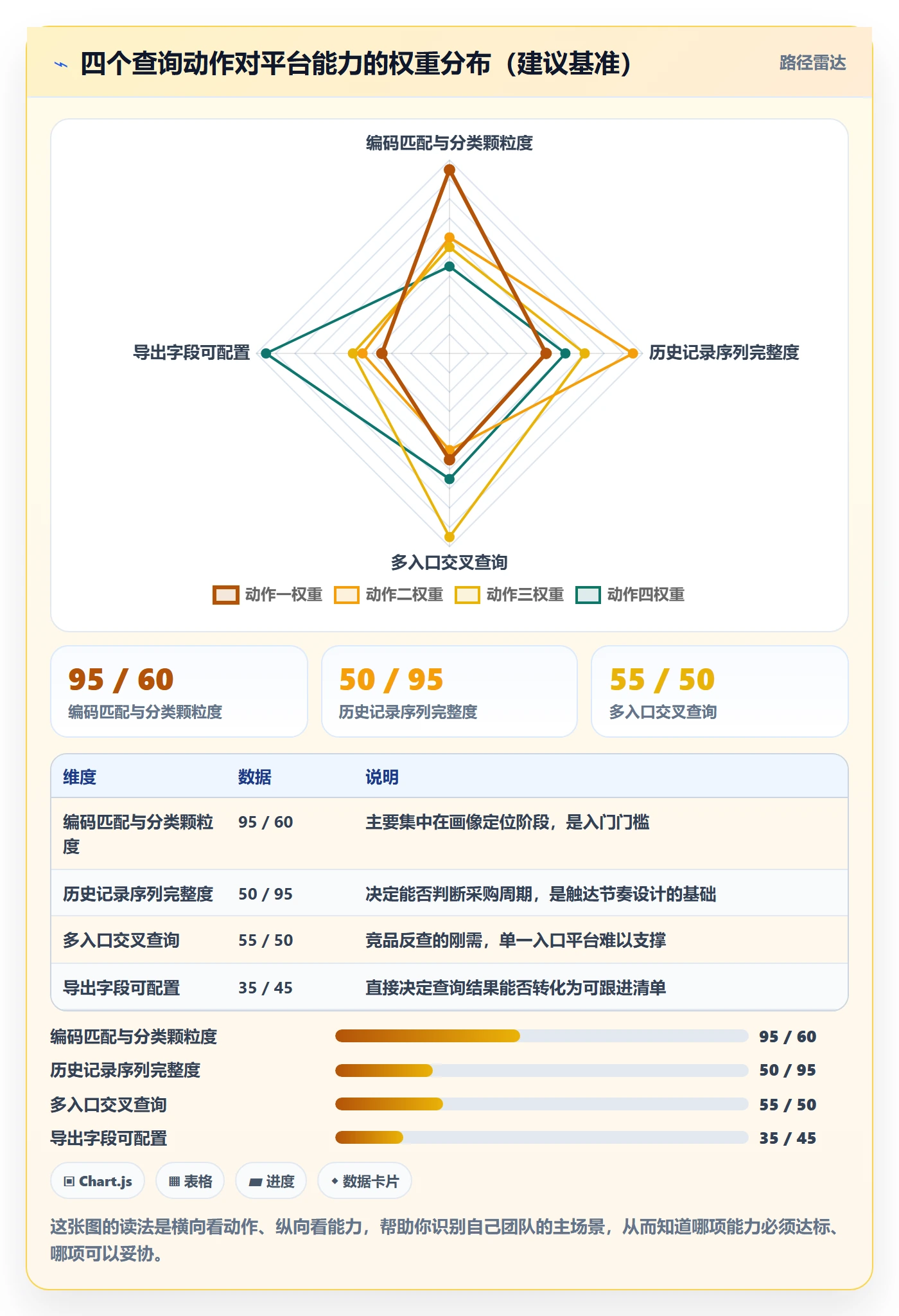 外贸数据分析平台决策指南：用旺季准备判断买家查询方案