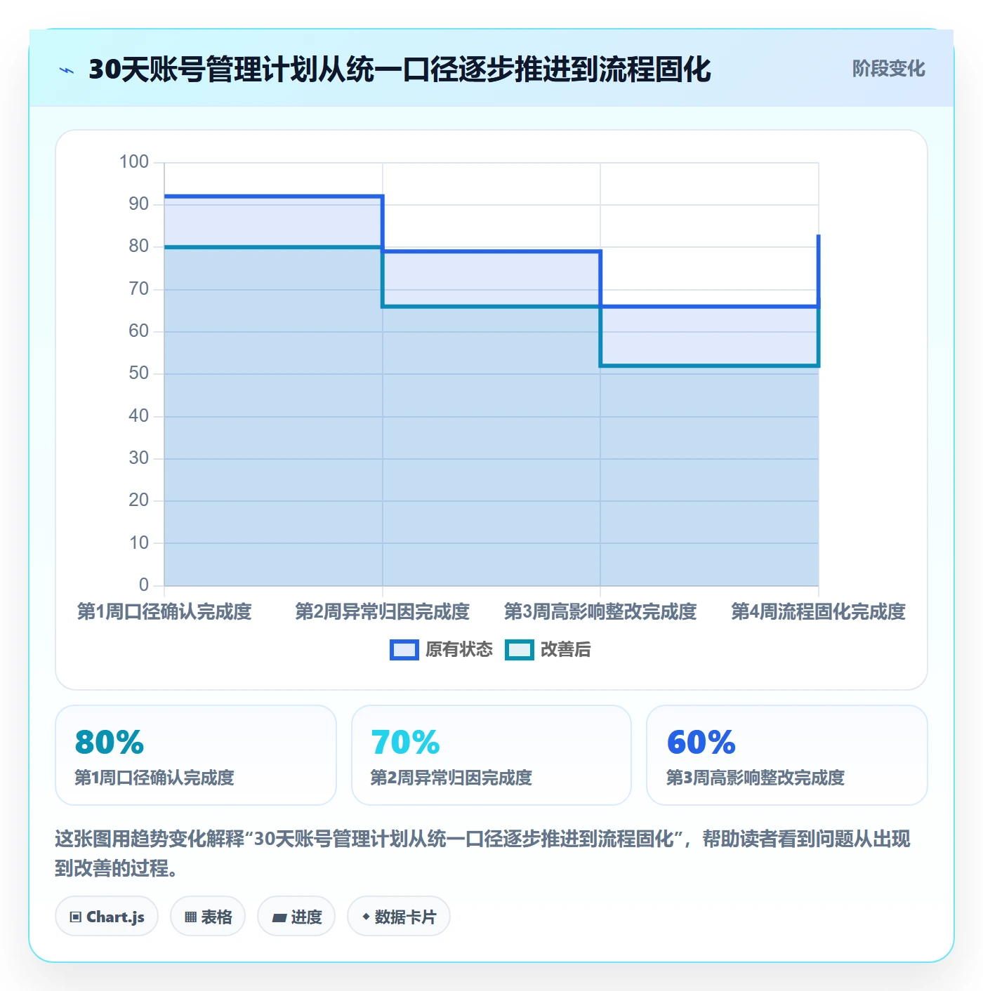 temu能力清单：新手避坑需要覆盖哪些账号绩效事项