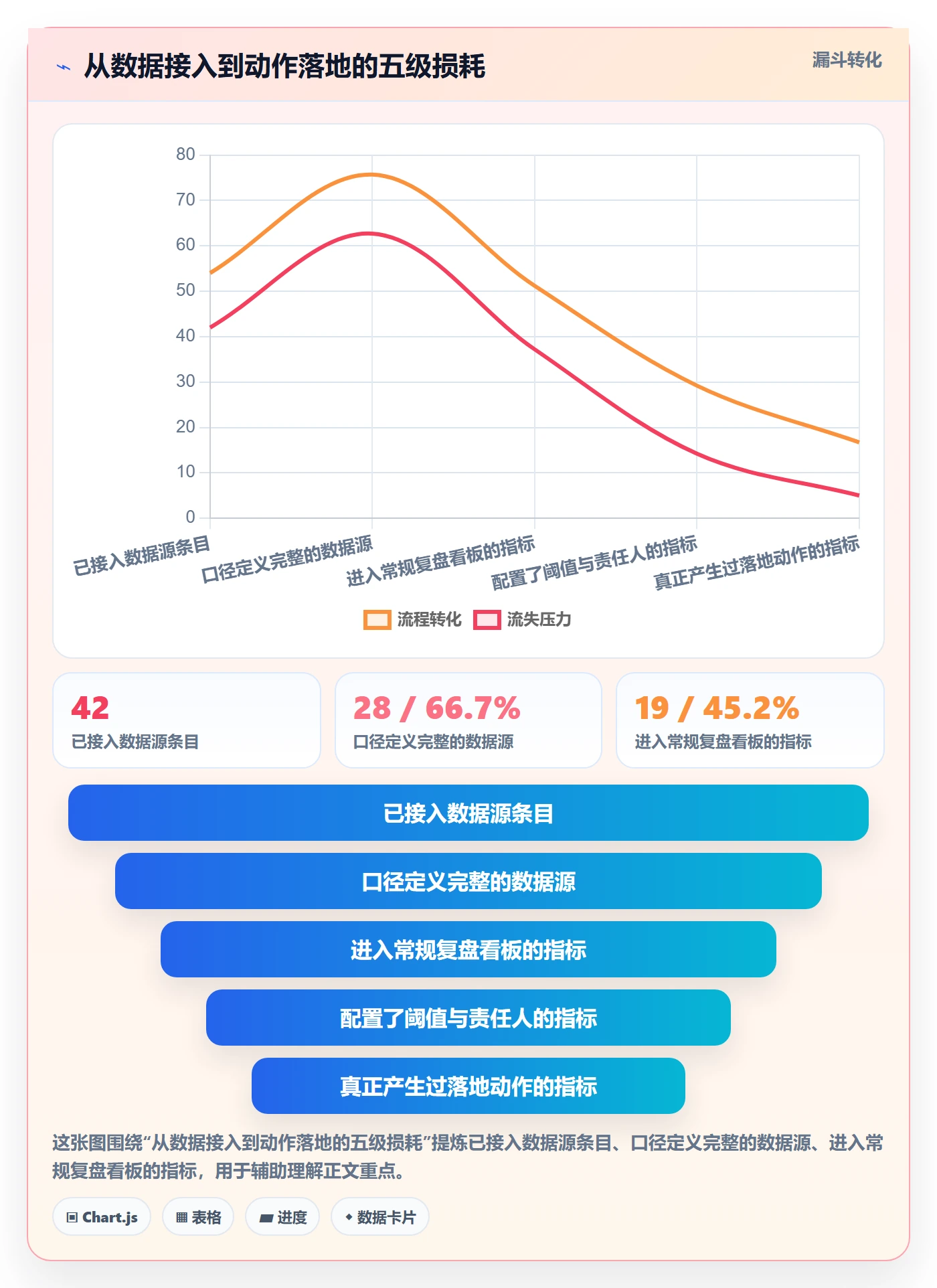 跨境电商运营配置指南：数据复盘需要哪些数据复盘设置
