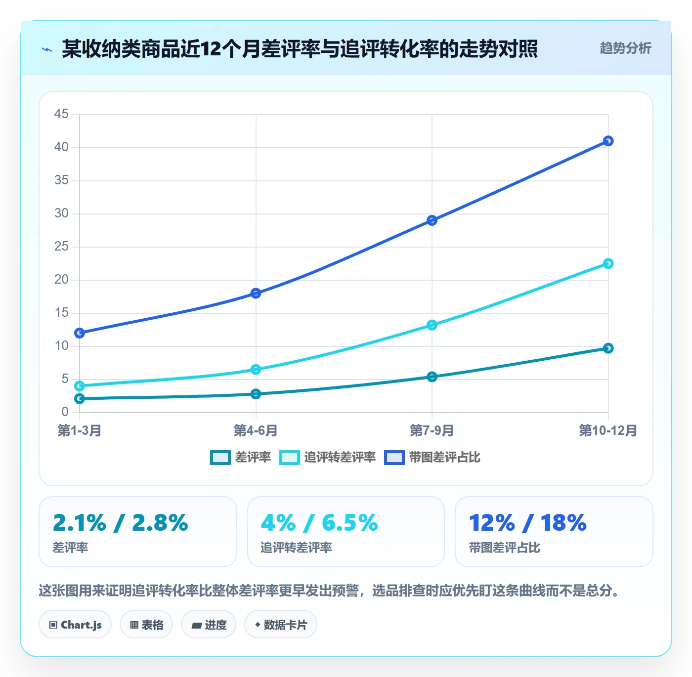 商品分析怎么选？用户评价相关的风险排查判断标准