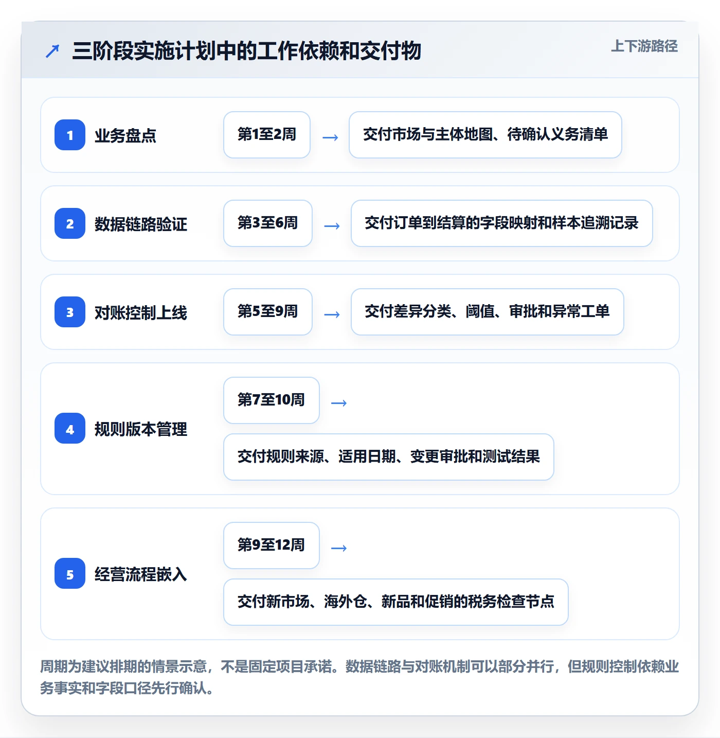 跨境电商实施路径：税务合规如何完成精细化运营
