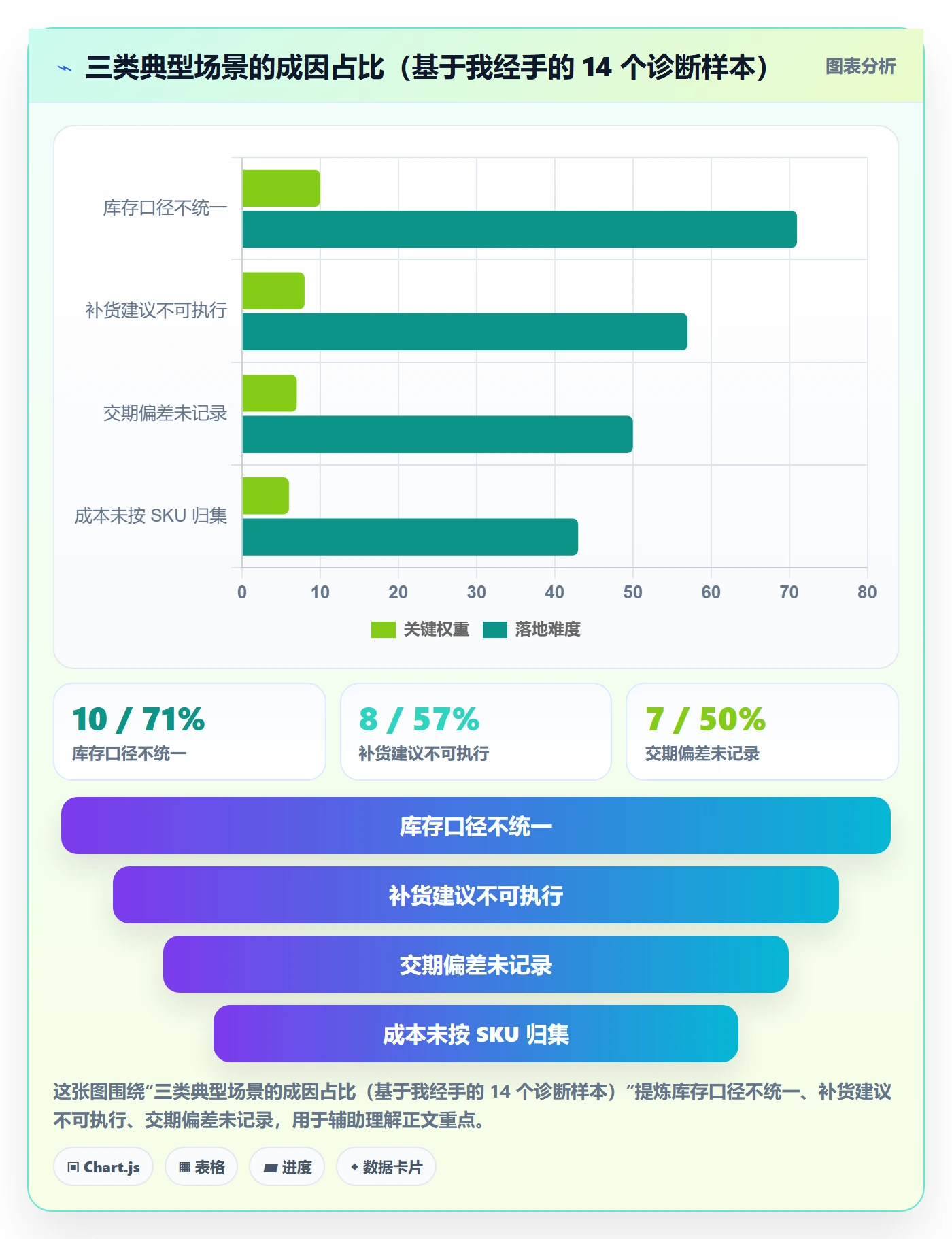 erp跨境电商怎么优化？先从采购补货的成本控制入手