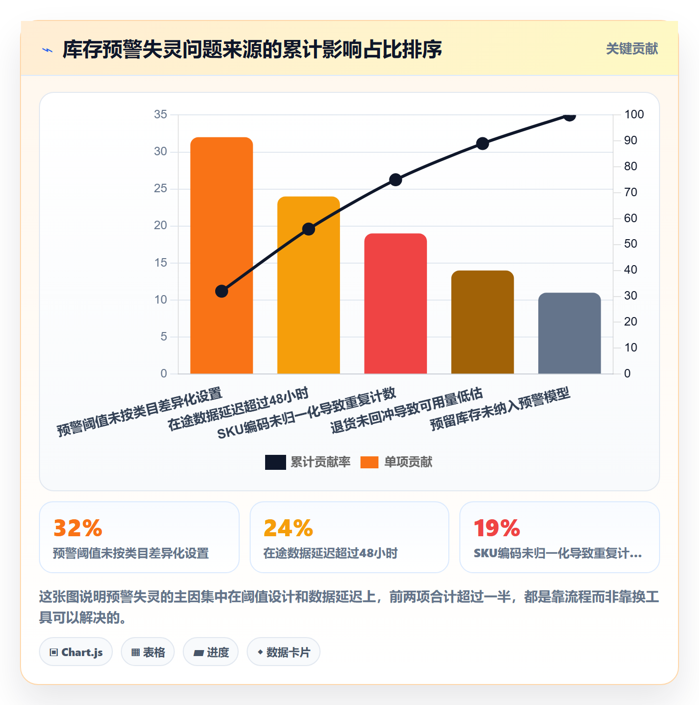亚马逊软件怎么管？以库存管理为核心的工具对比方案