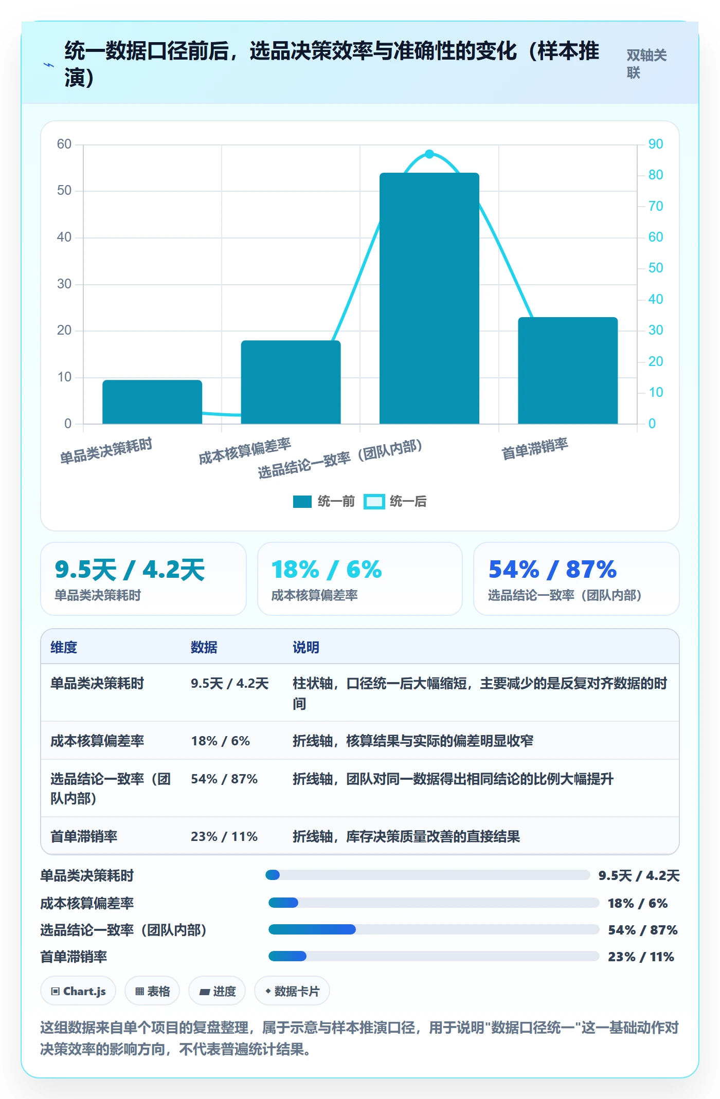 跨境电商一站式服务实用方法：围绕选品采购建立选型方法