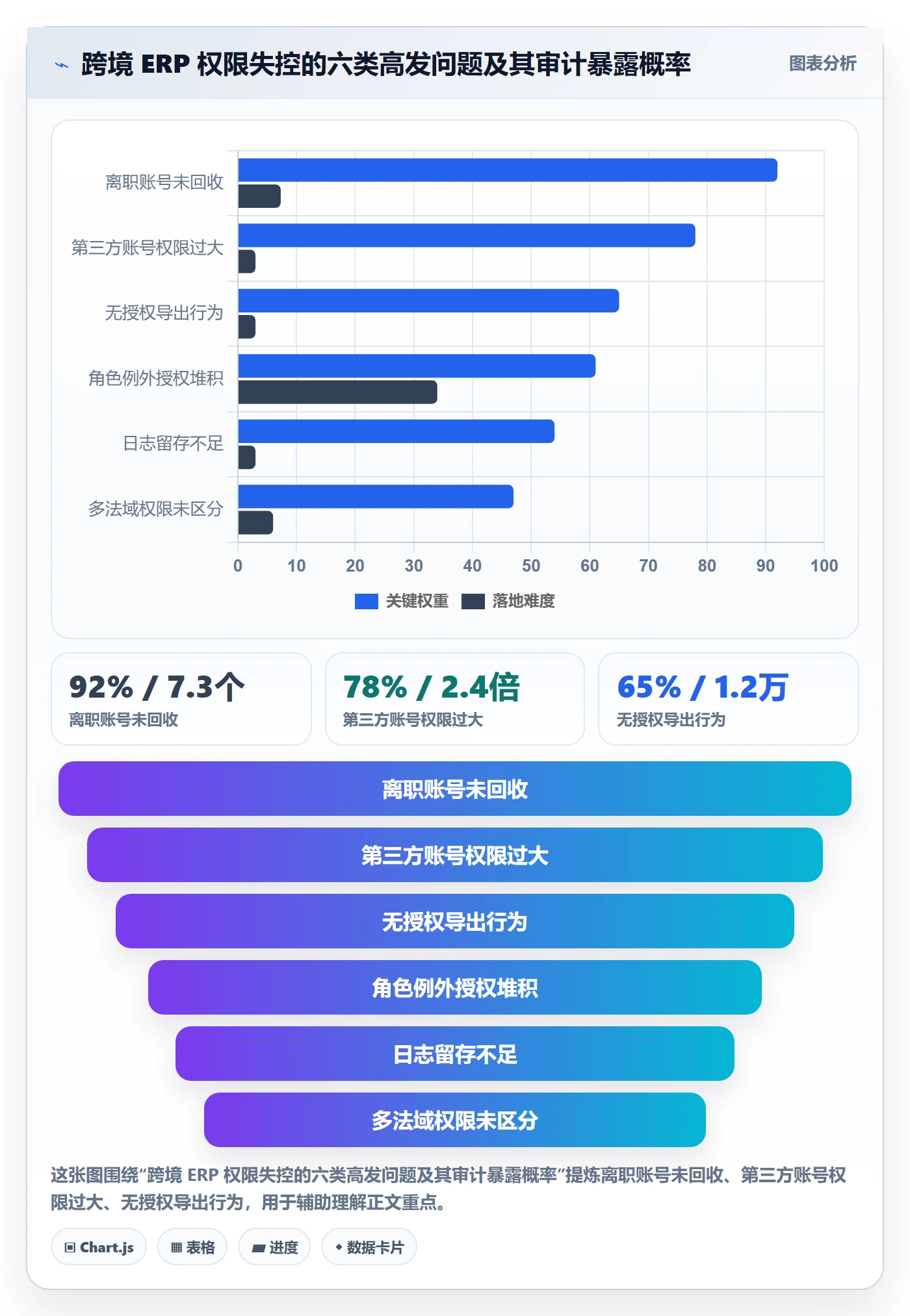 erp跨境电商实施路径：权限管理如何完成合规管理