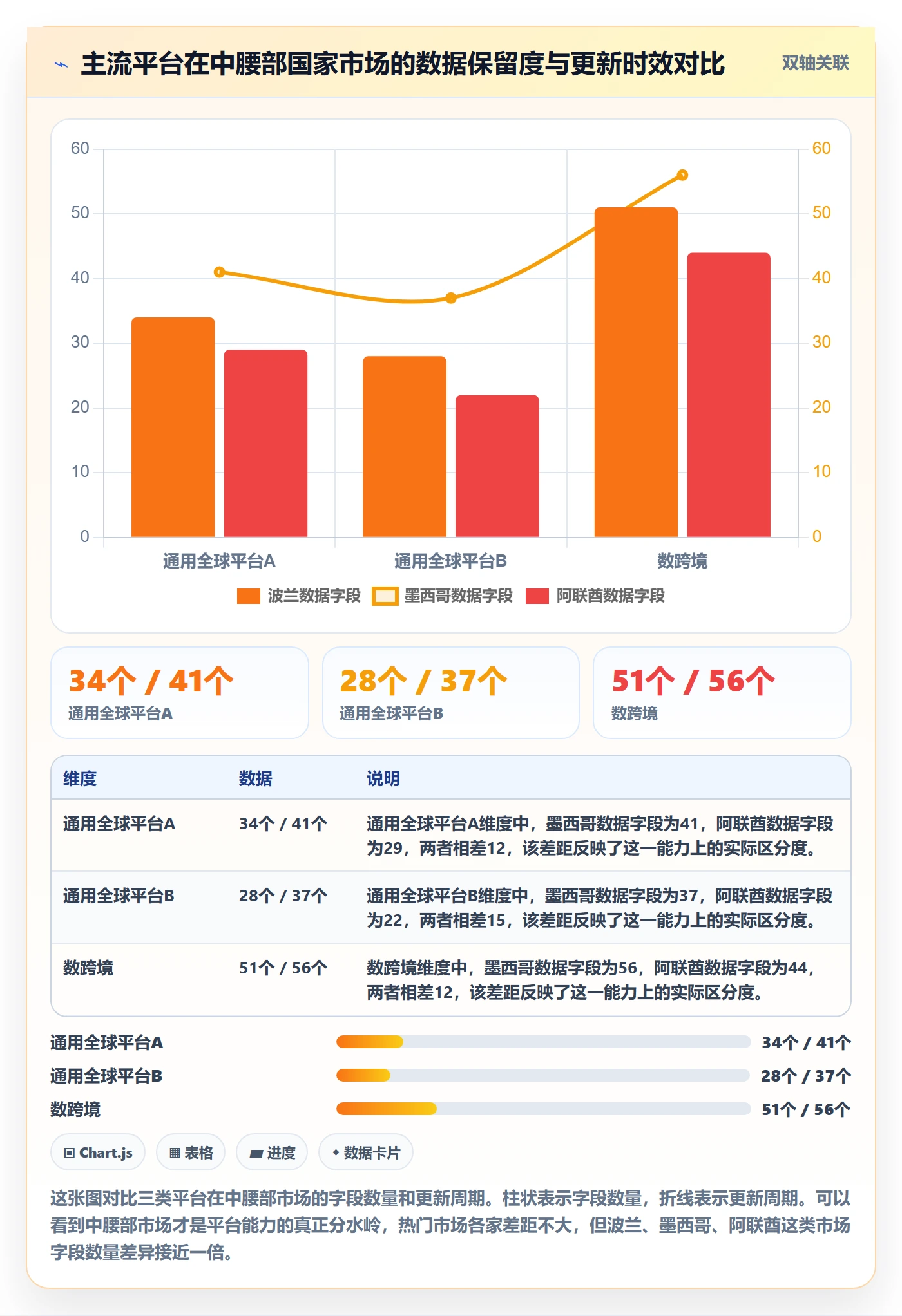 外贸数据分析平台选择标准：国家市场维度如何评估本地化运营