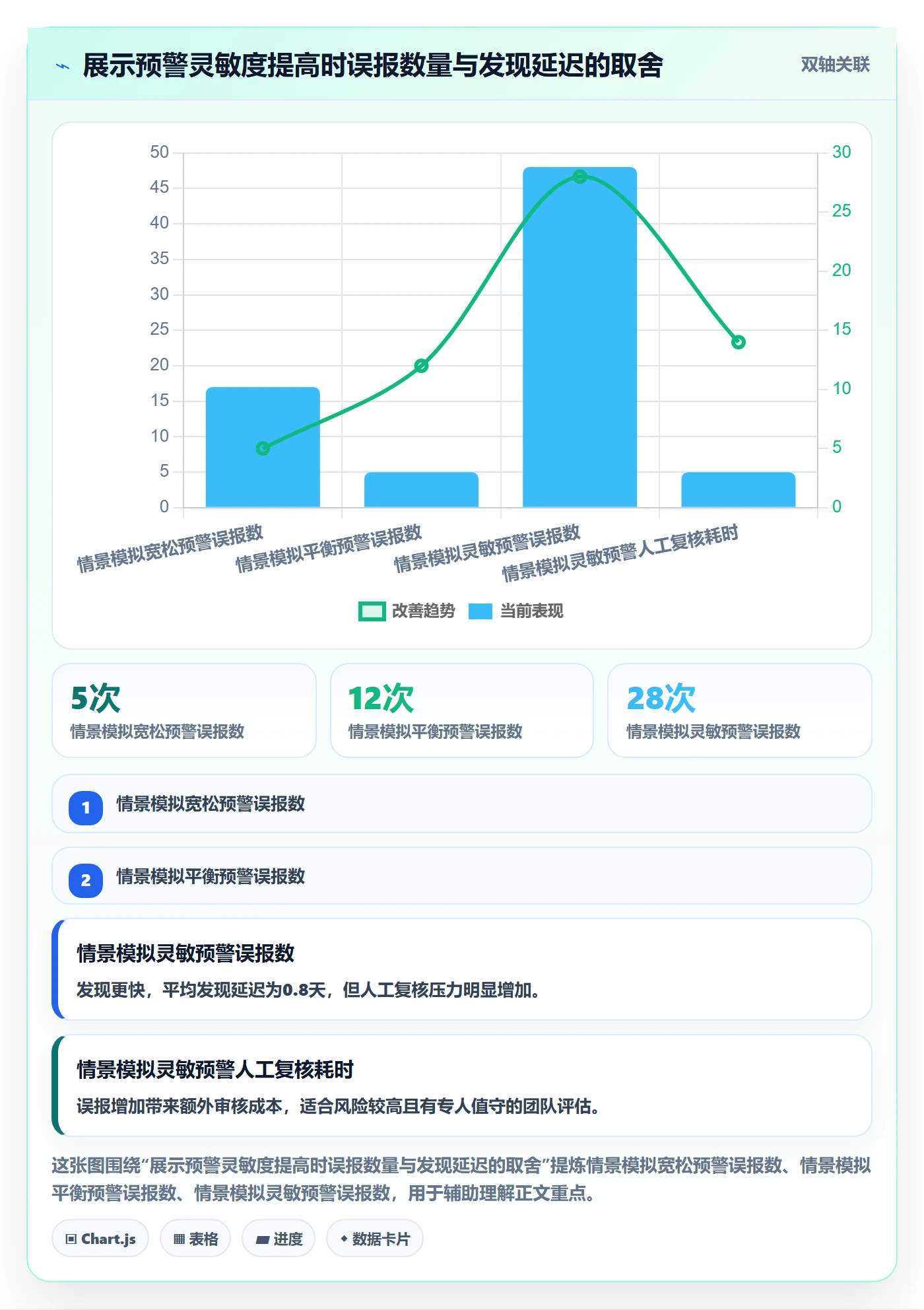 跨境电商数据方法：用平台规则支撑风险排查判断