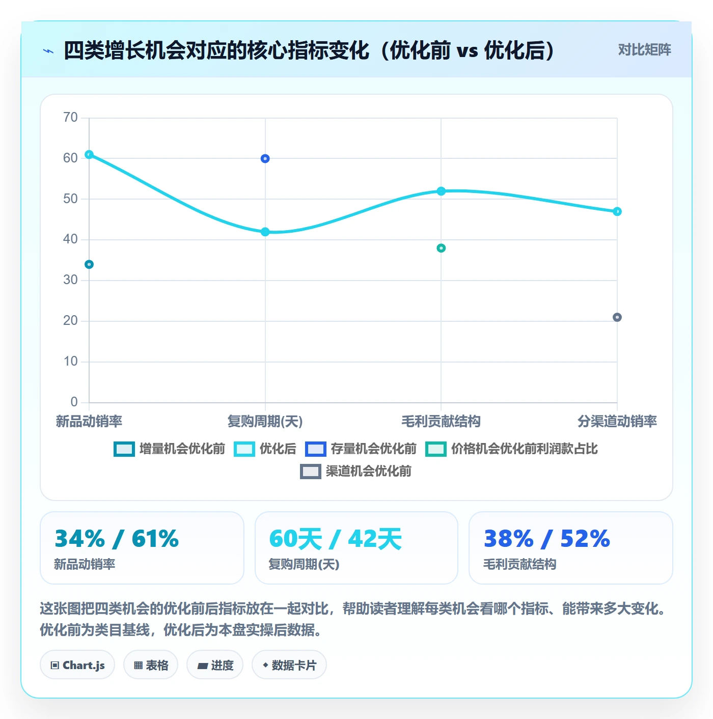 商品分析管理要点：市场需求的增长策略如何设计