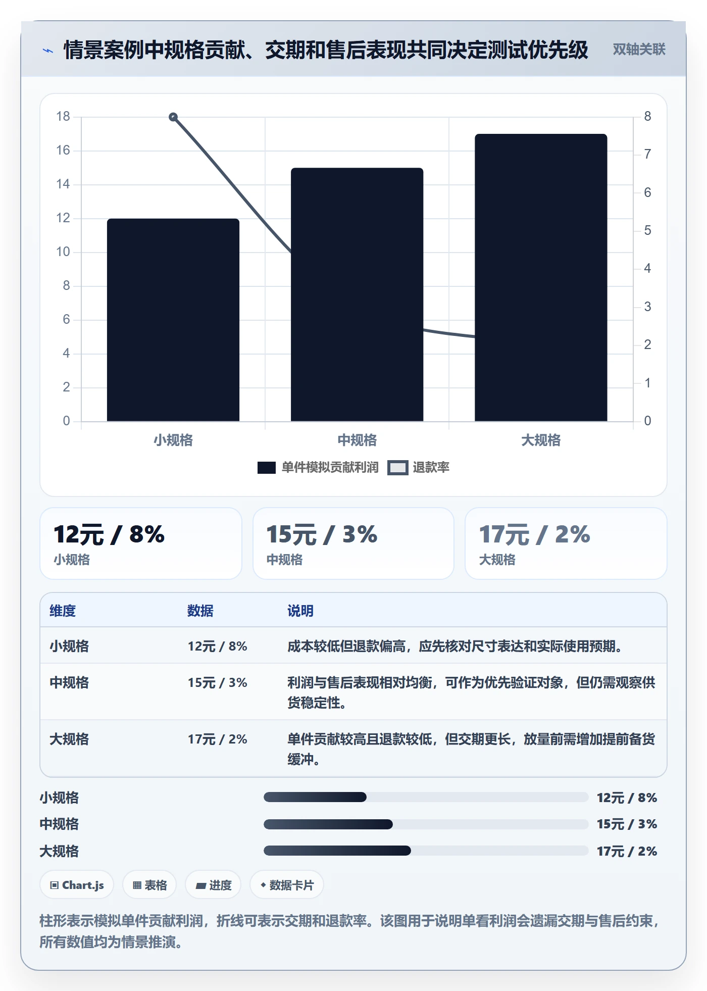 temu建设路线:从商品发布到旺季准备分几步