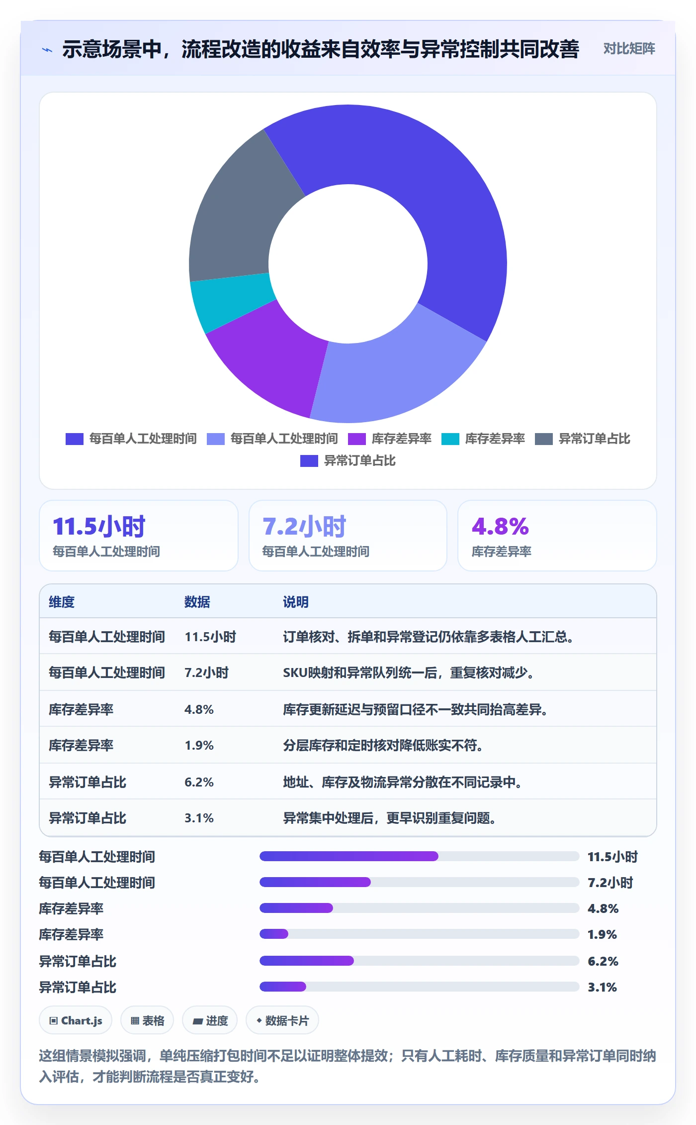 temu进阶课：围绕半托管模式完善效率提升