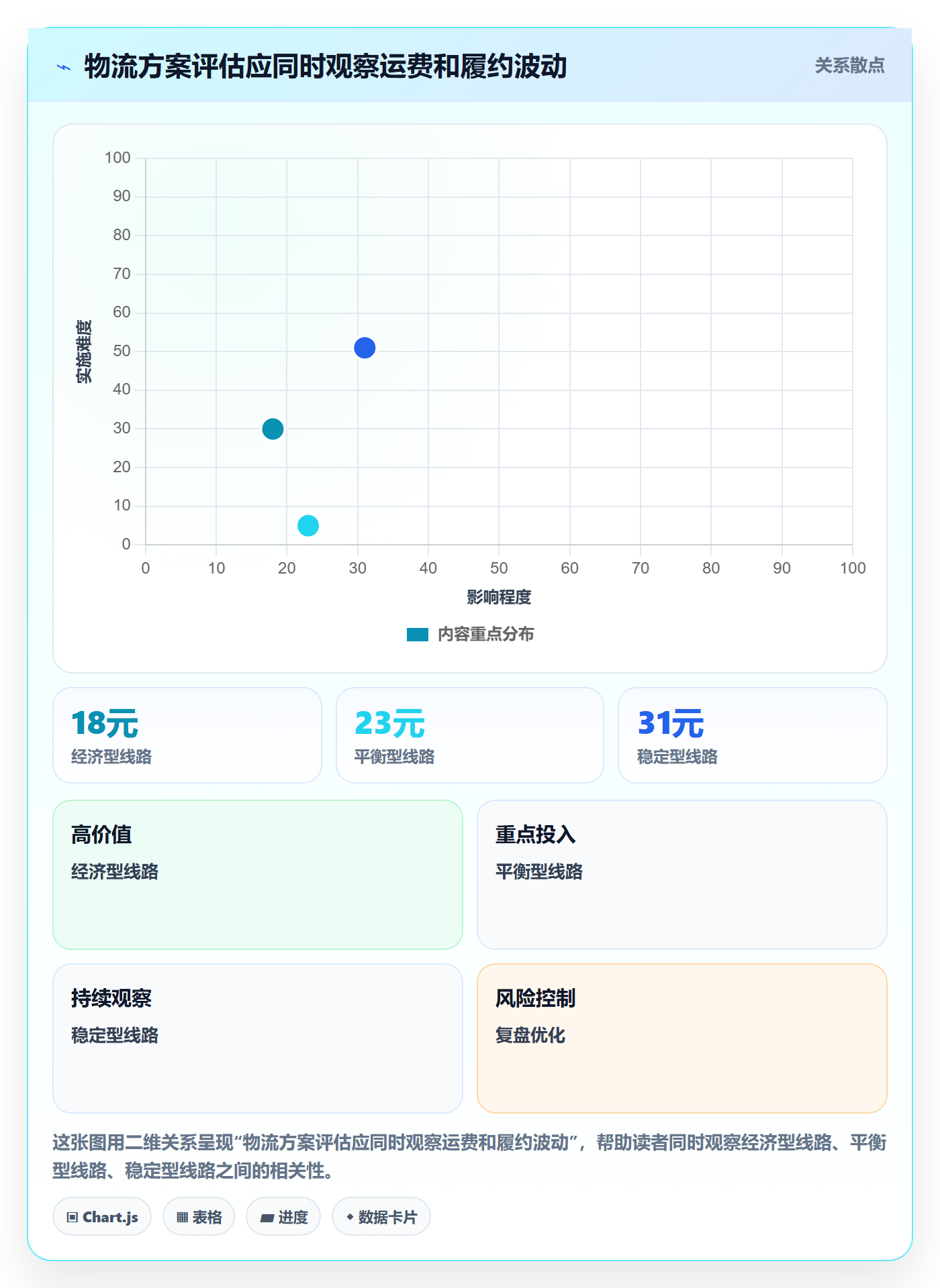 temu怎么用？账号绩效场景下的物流方案拆解