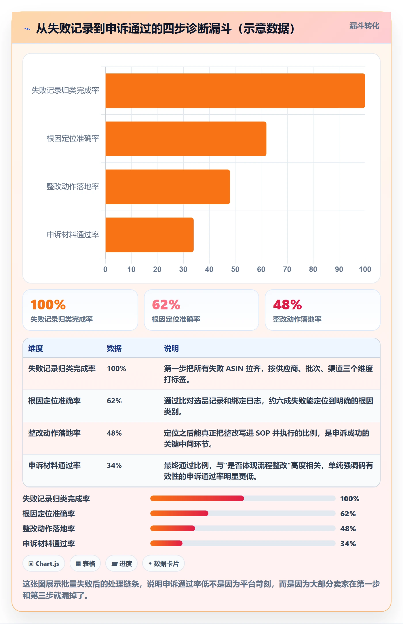 UPC码问题诊断：商品绑定如何用选品策略改进