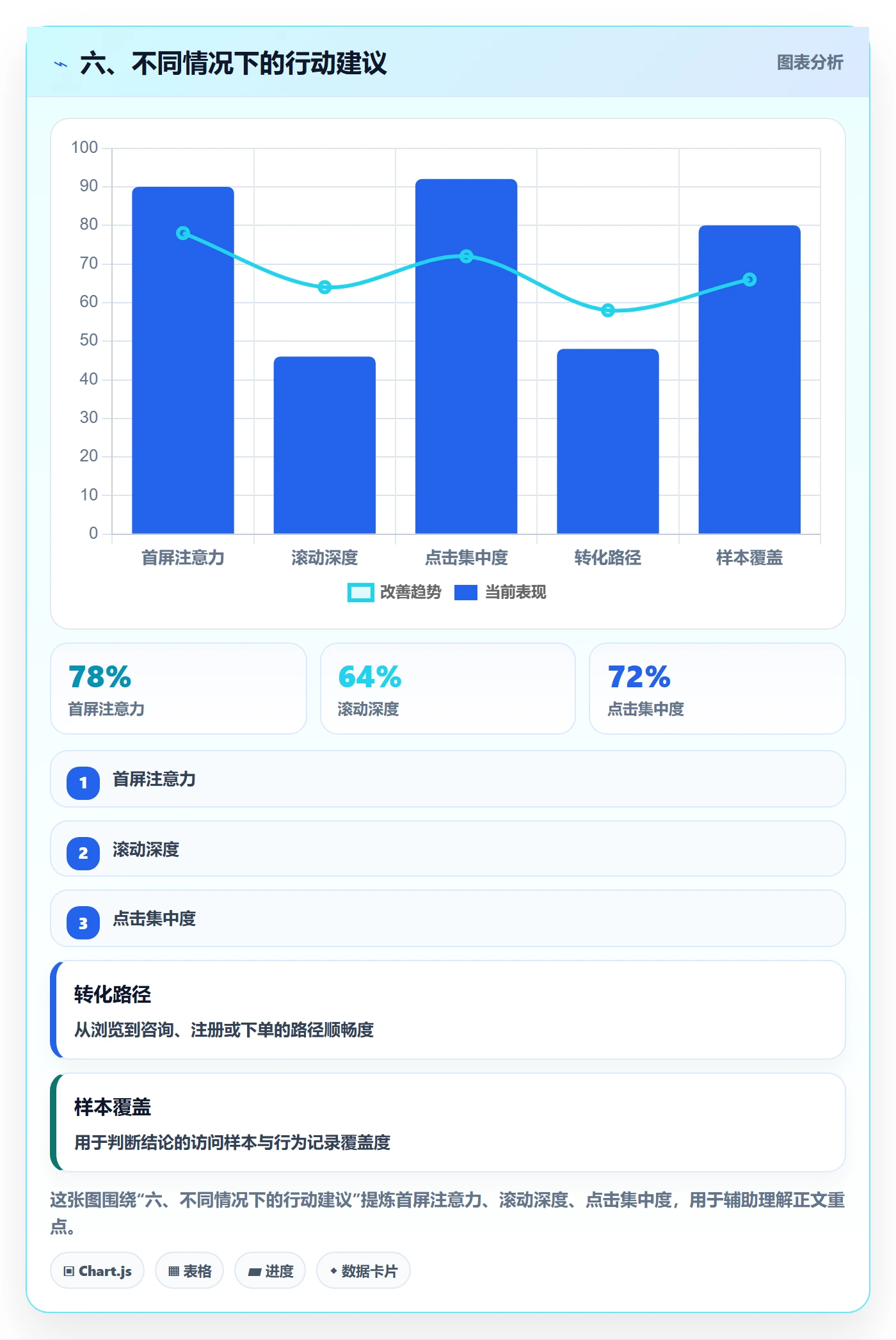 六、不同情况下的行动建议