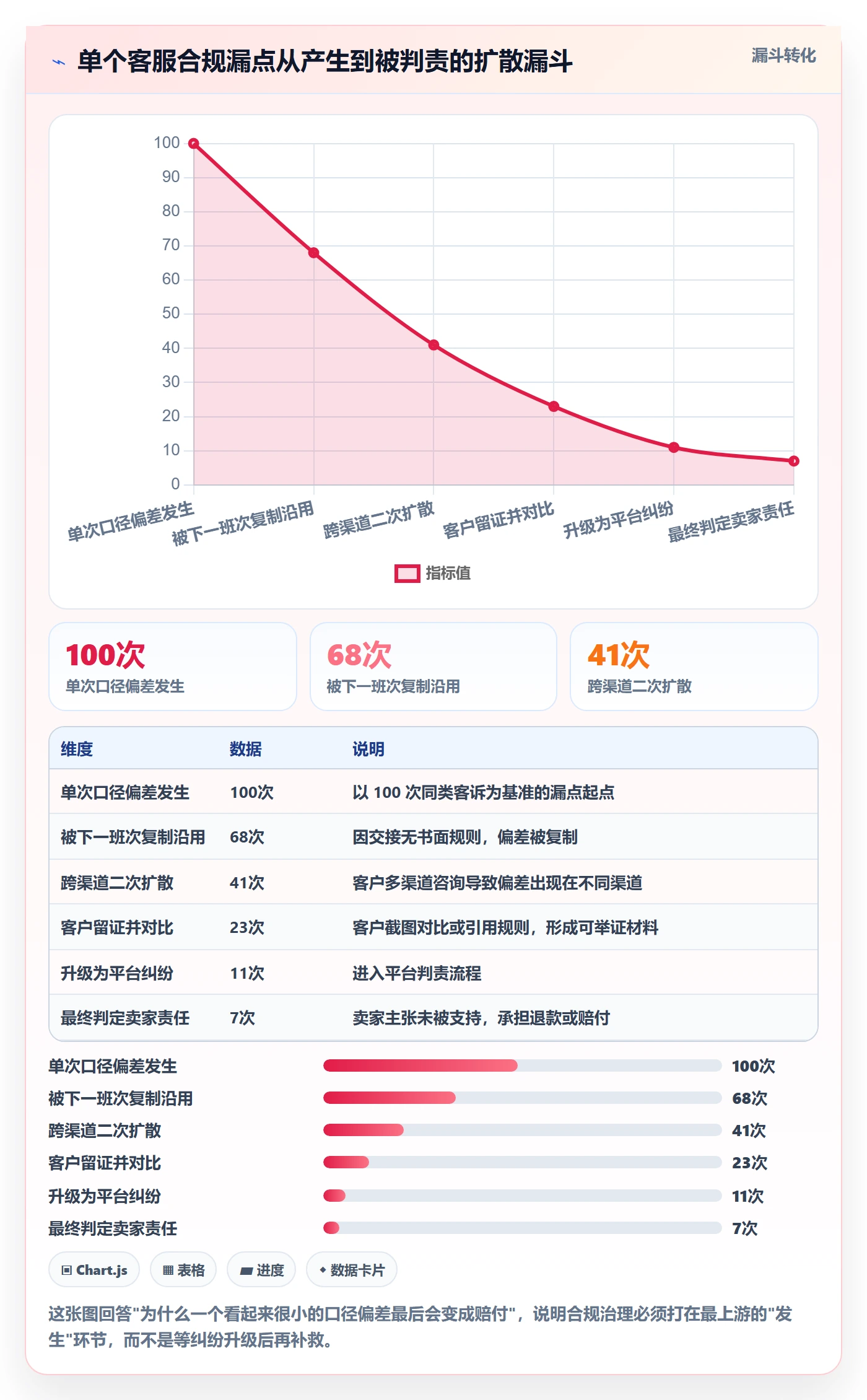 跨境电商运营使用技巧：客户服务对应的合规管理方法