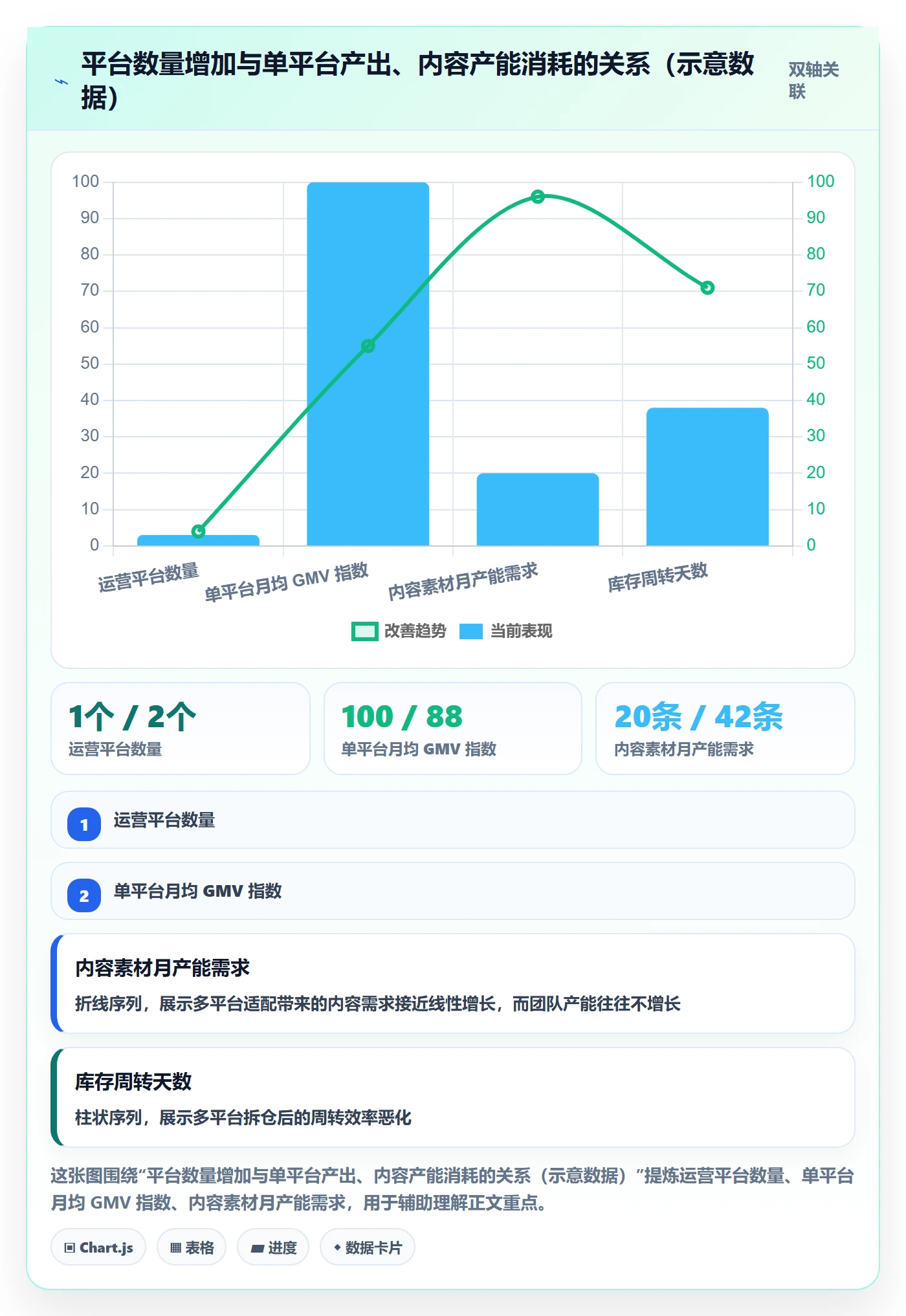 跨境电商一站式服务配置指南：运营推广需要哪些年度规划设置