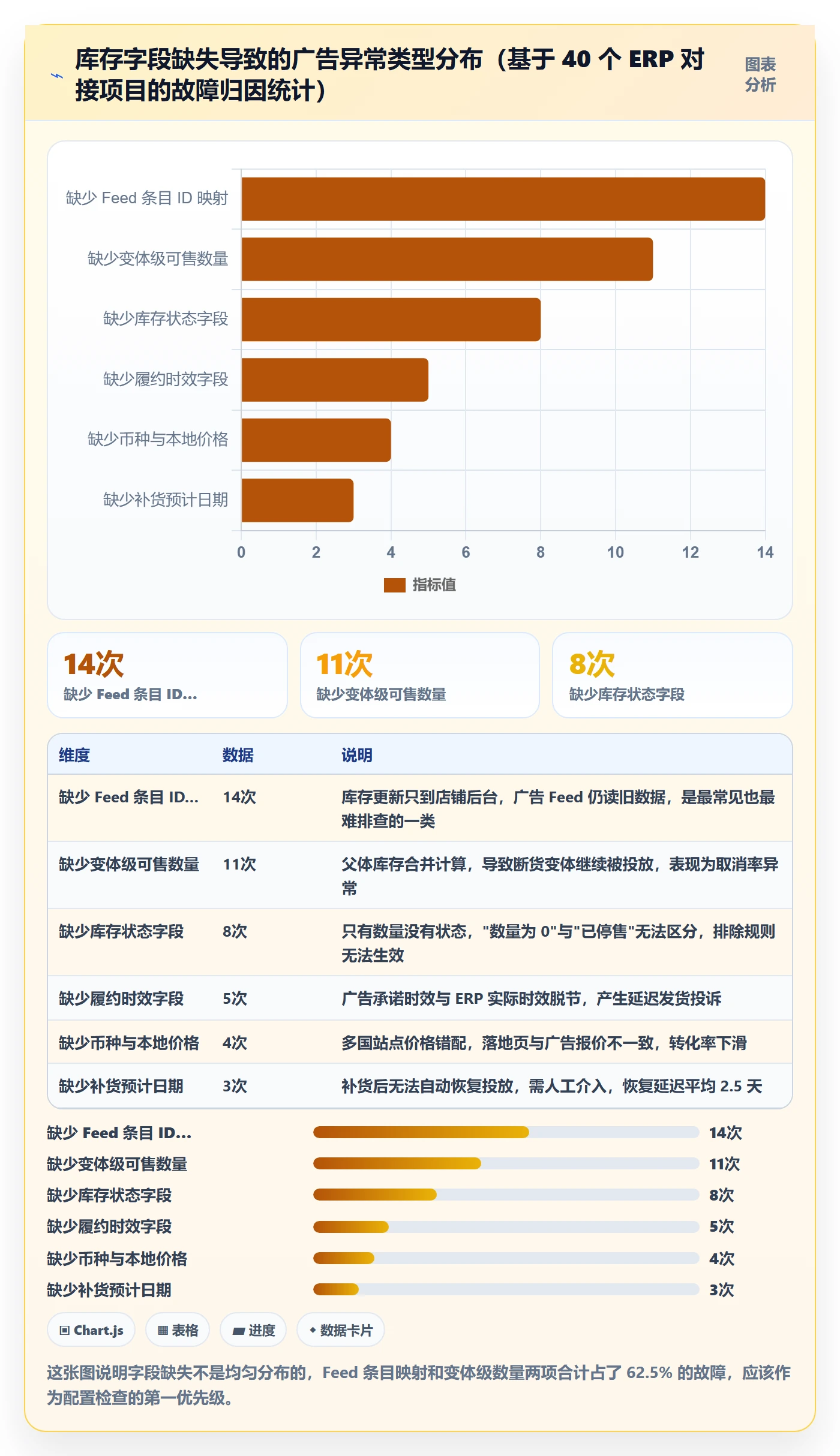 erp跨境电商配置指南：库存管理需要哪些广告投放设置