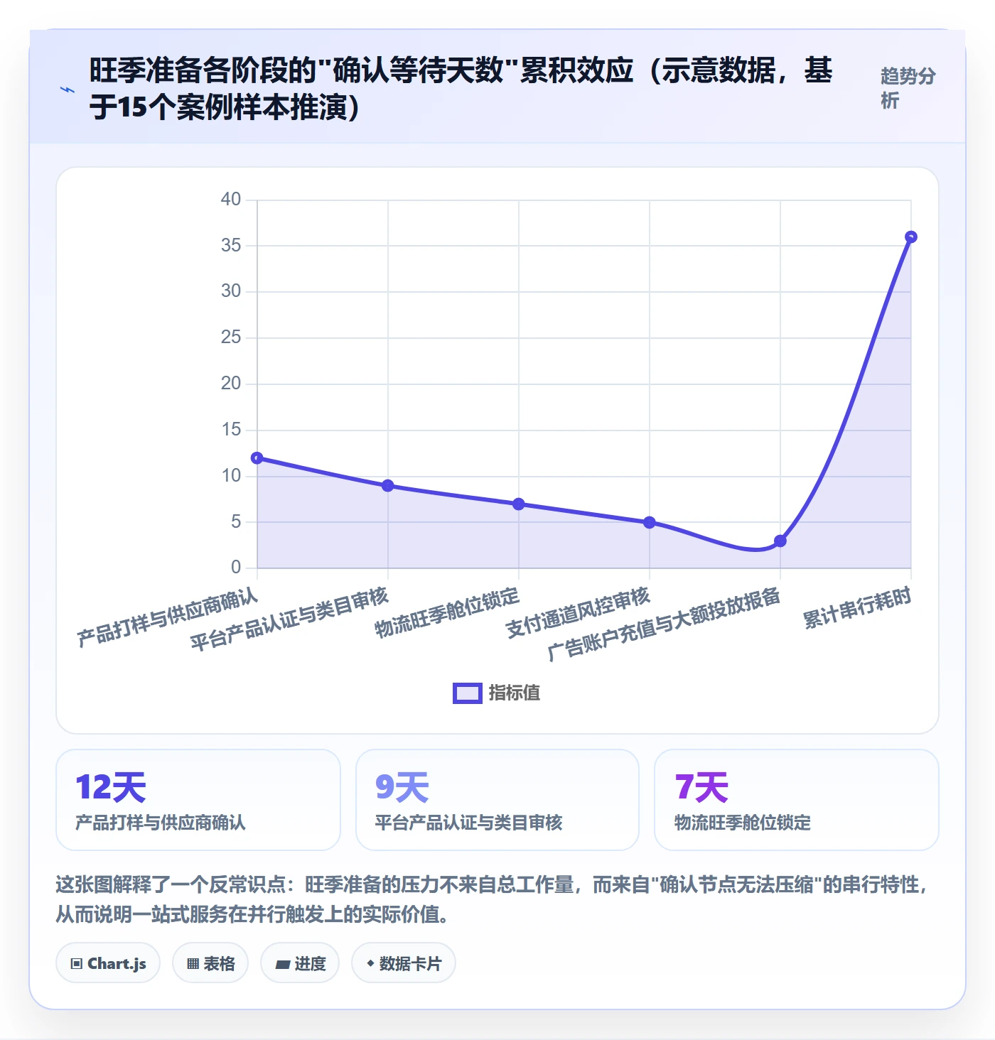 跨境电商一站式服务场景解析：平台入驻中的旺季准备怎么处理