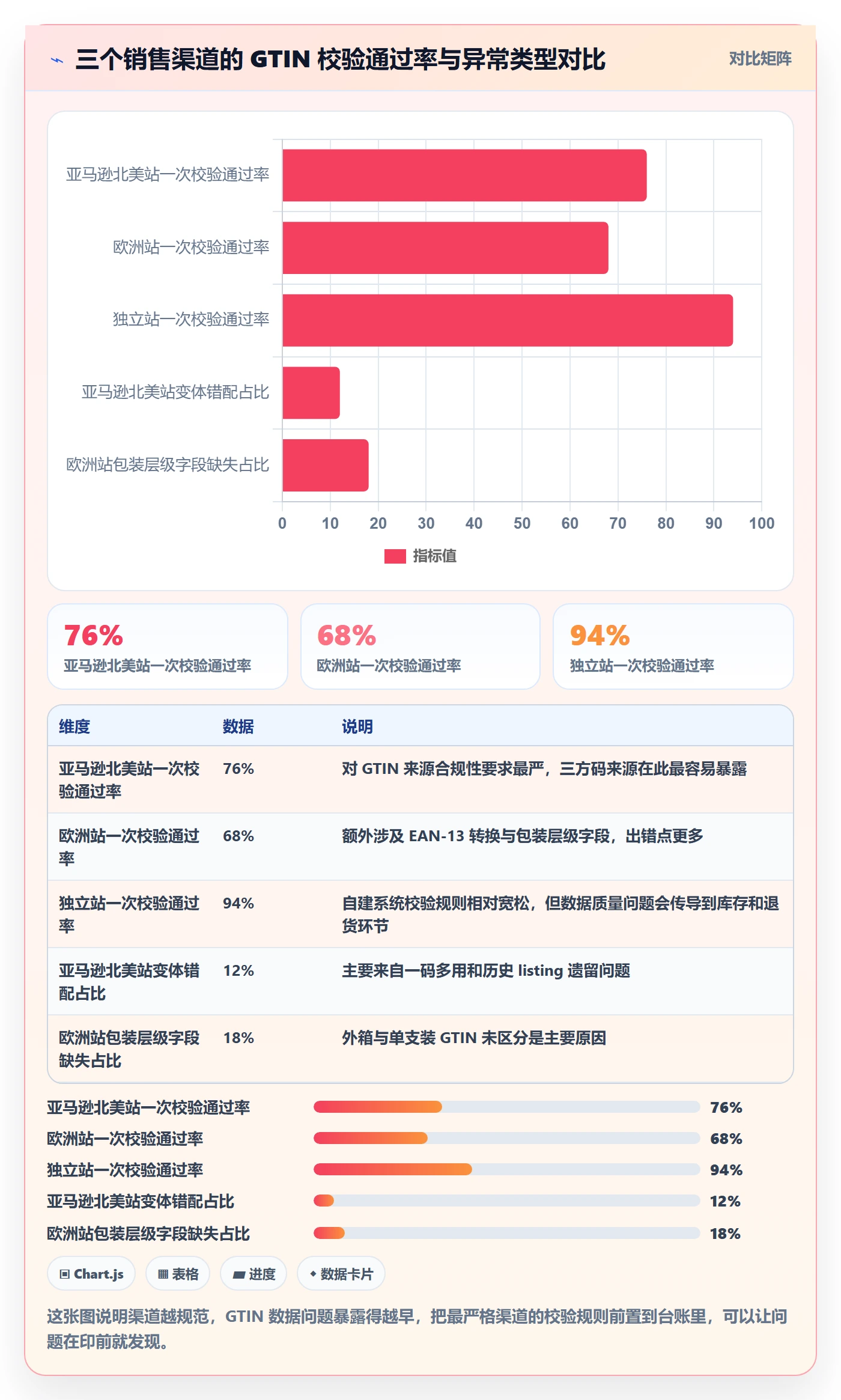 UPC码使用技巧：GS1注册对应的团队协同方法